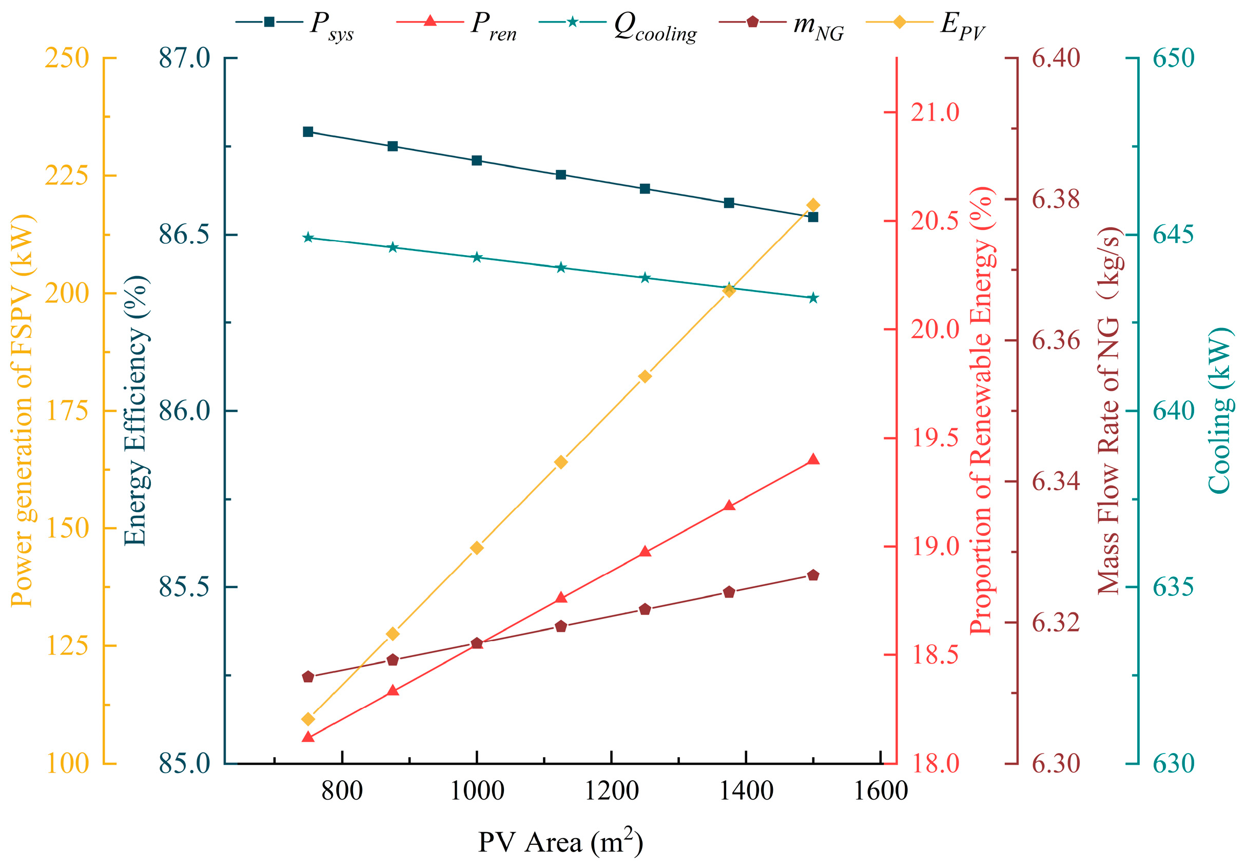 Processes 13 02377 g005