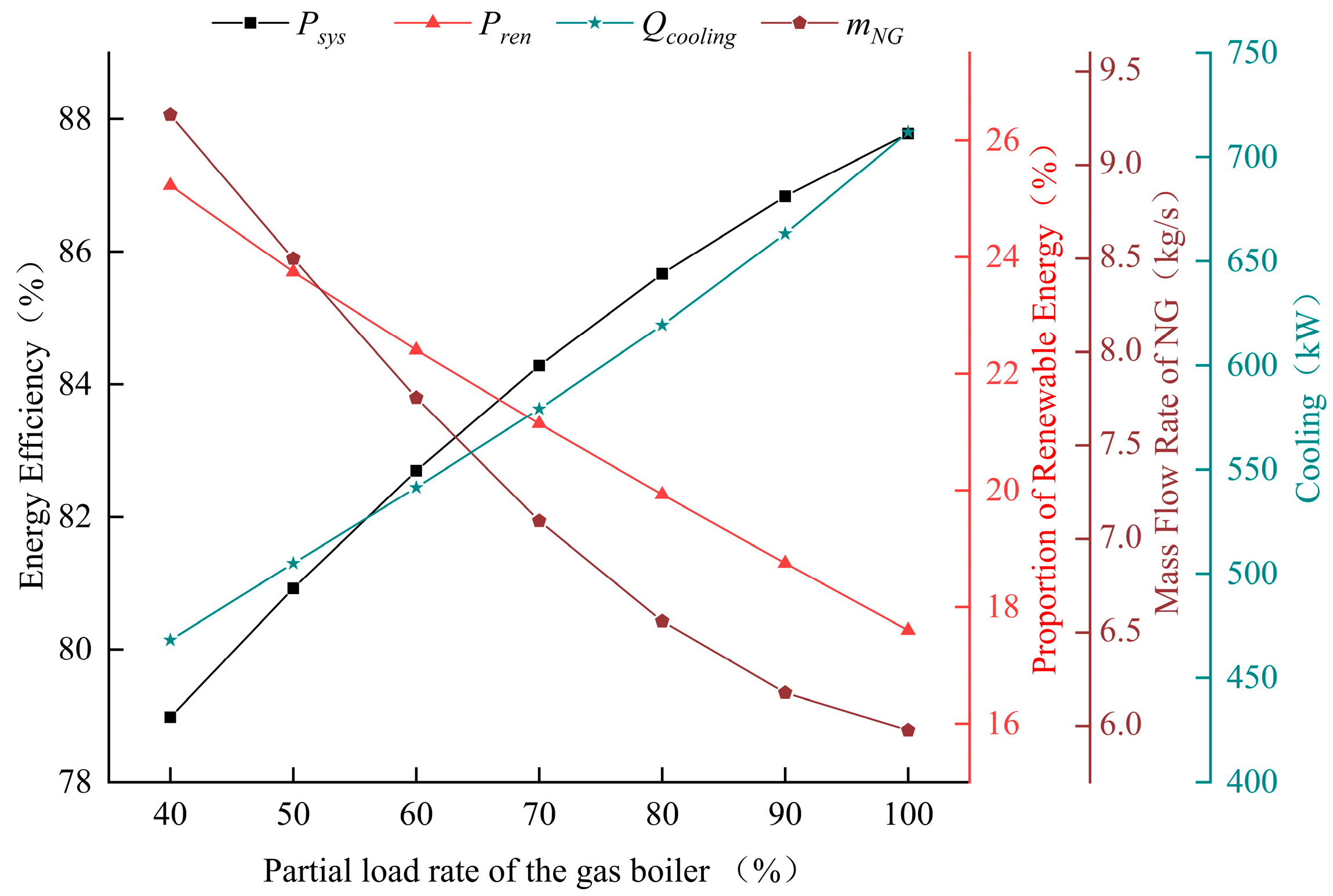 Processes 13 02377 g006