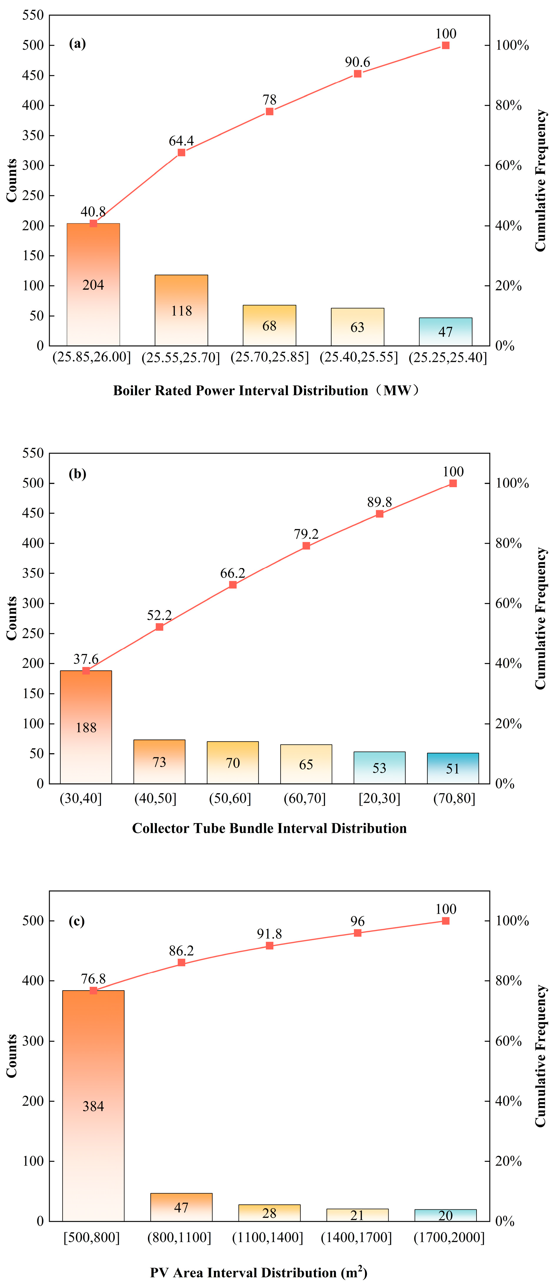 Processes 13 02377 g007