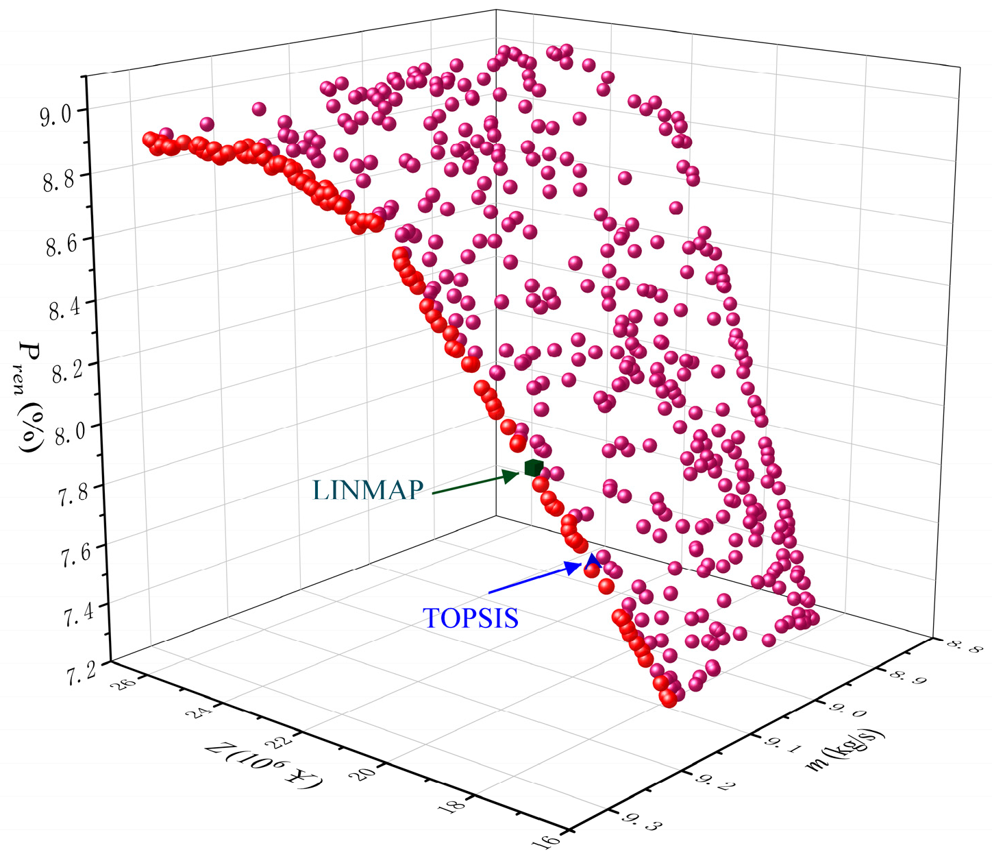 Processes 13 02377 g008