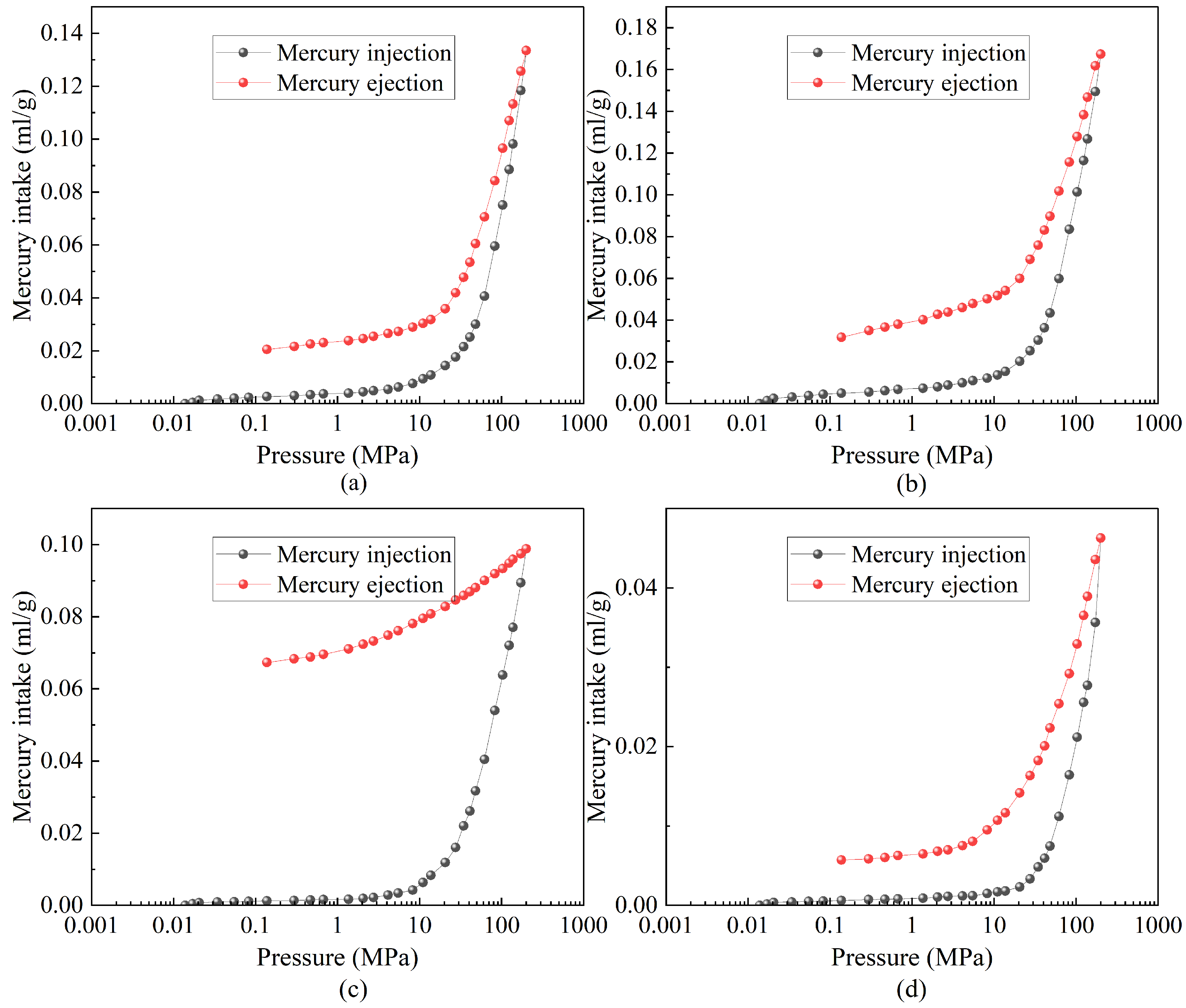 Processes 13 02382 g003