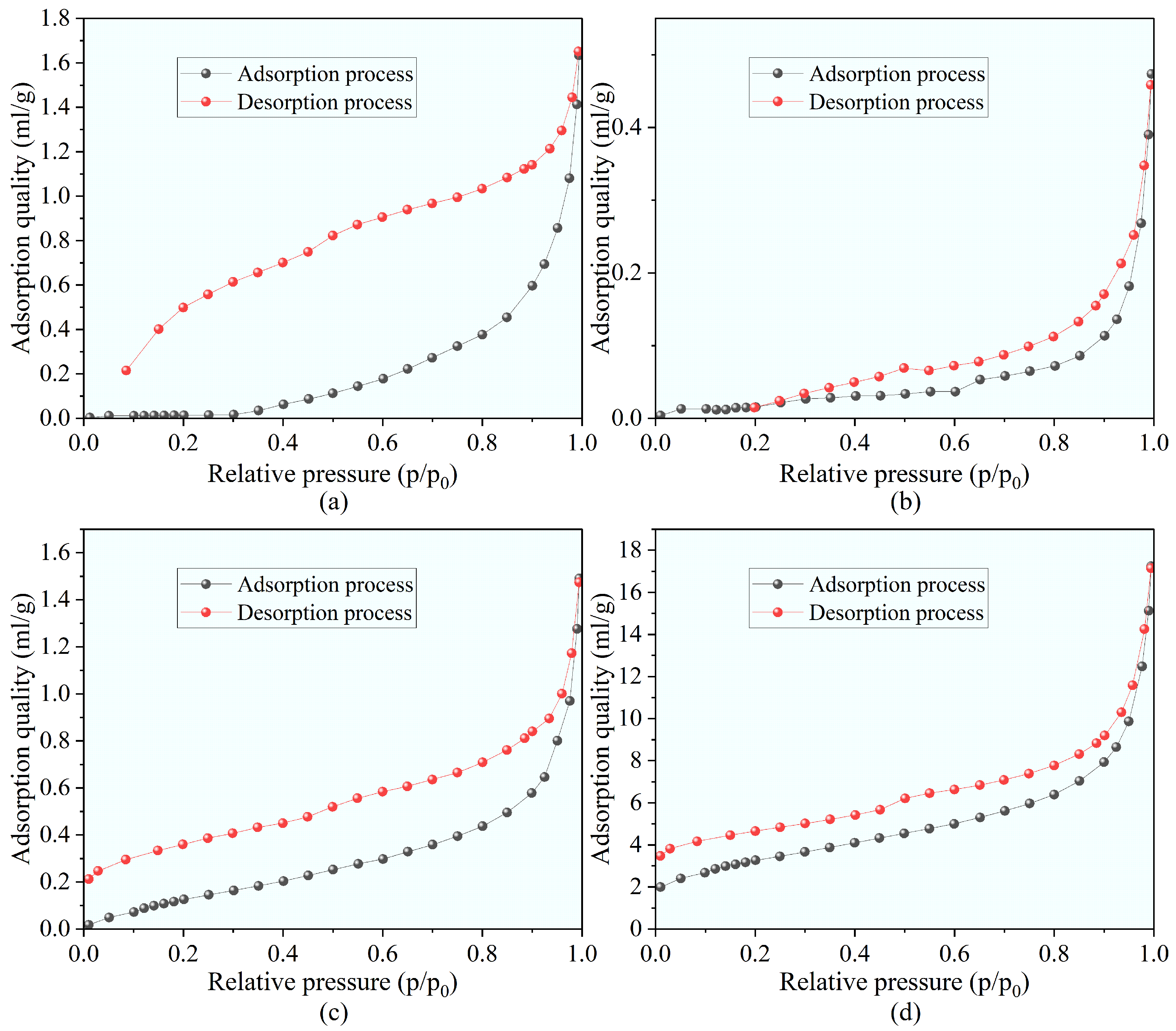 Processes 13 02382 g004