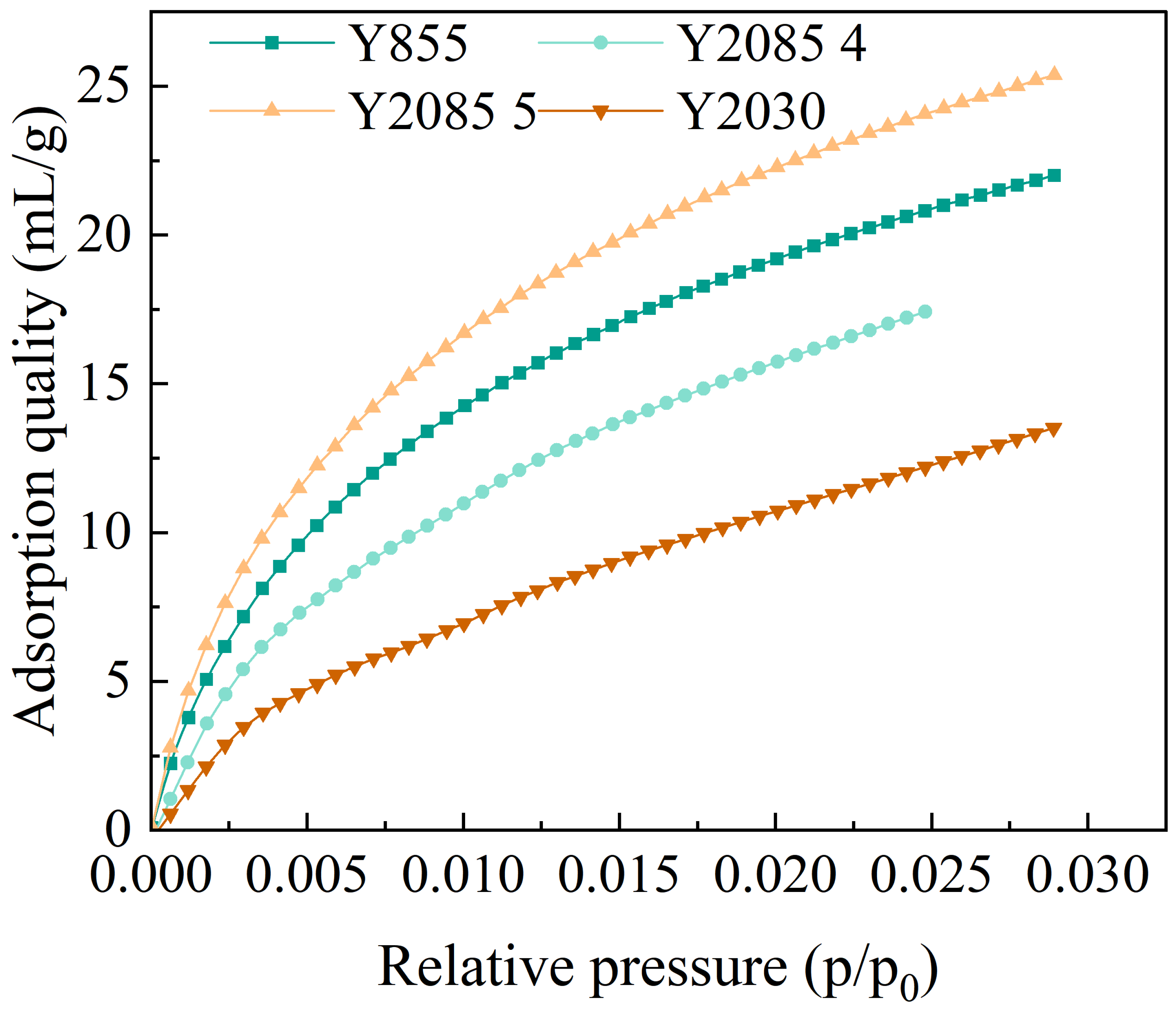 Processes 13 02382 g005