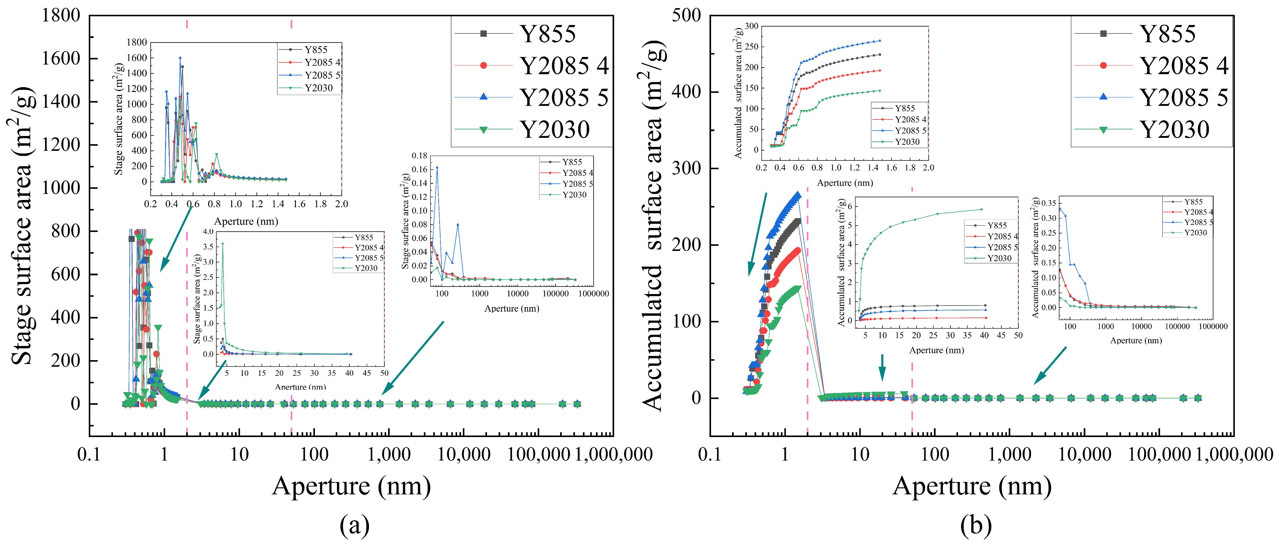 Processes 13 02382 g007