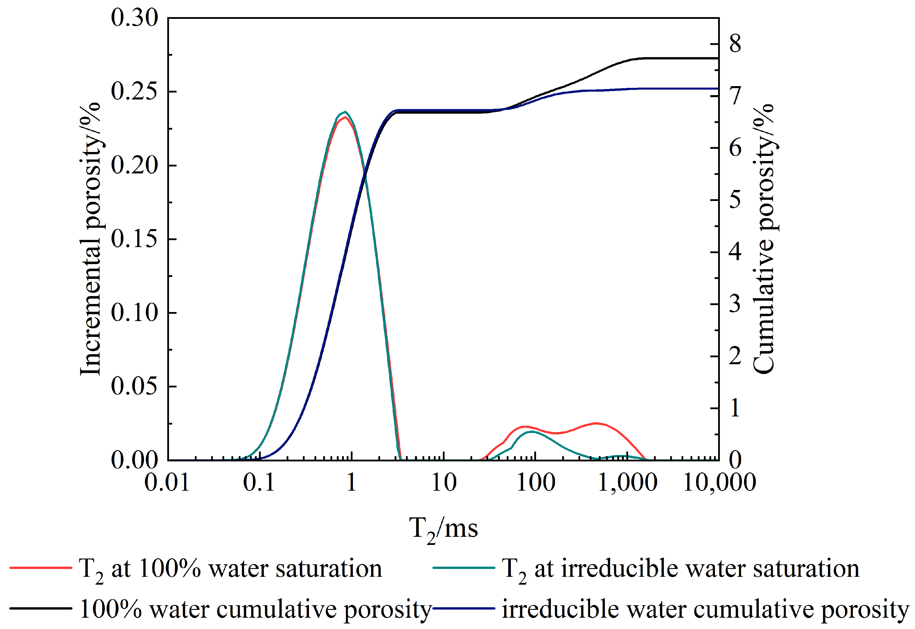 Processes 13 02382 g008
