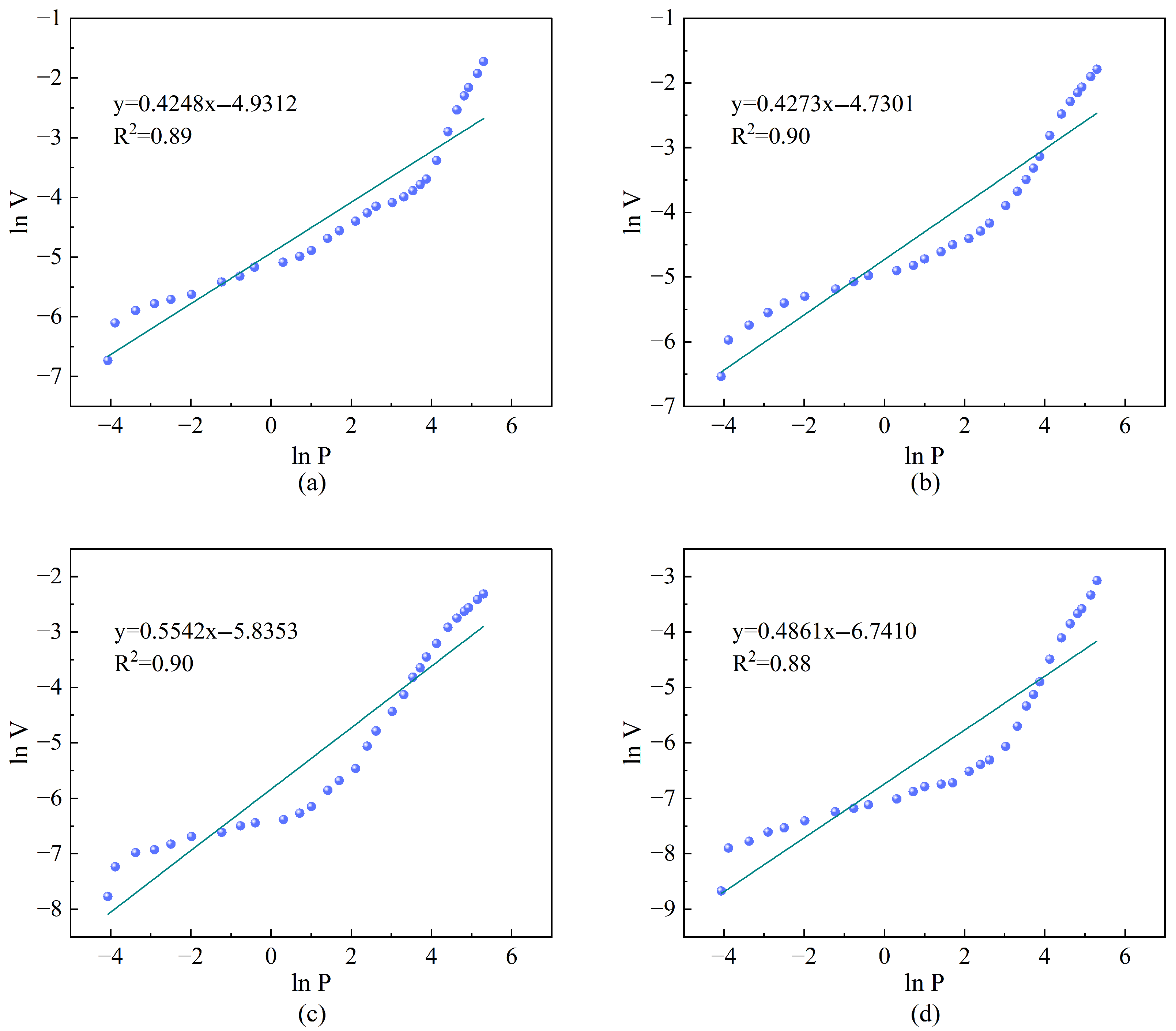 Processes 13 02382 g010