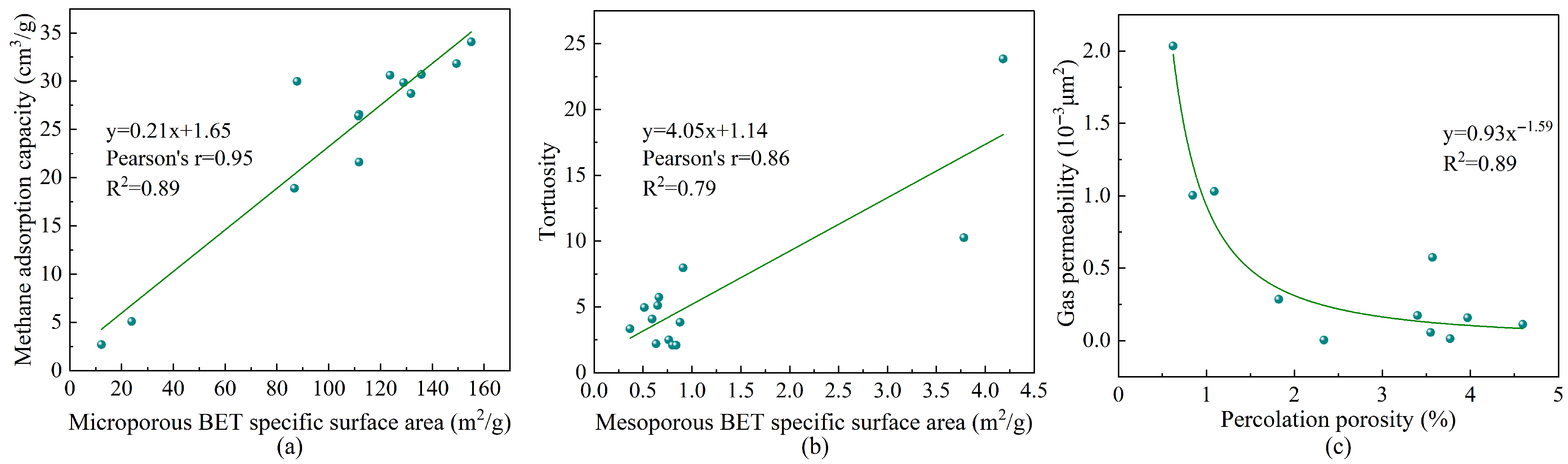 Processes 13 02382 g012