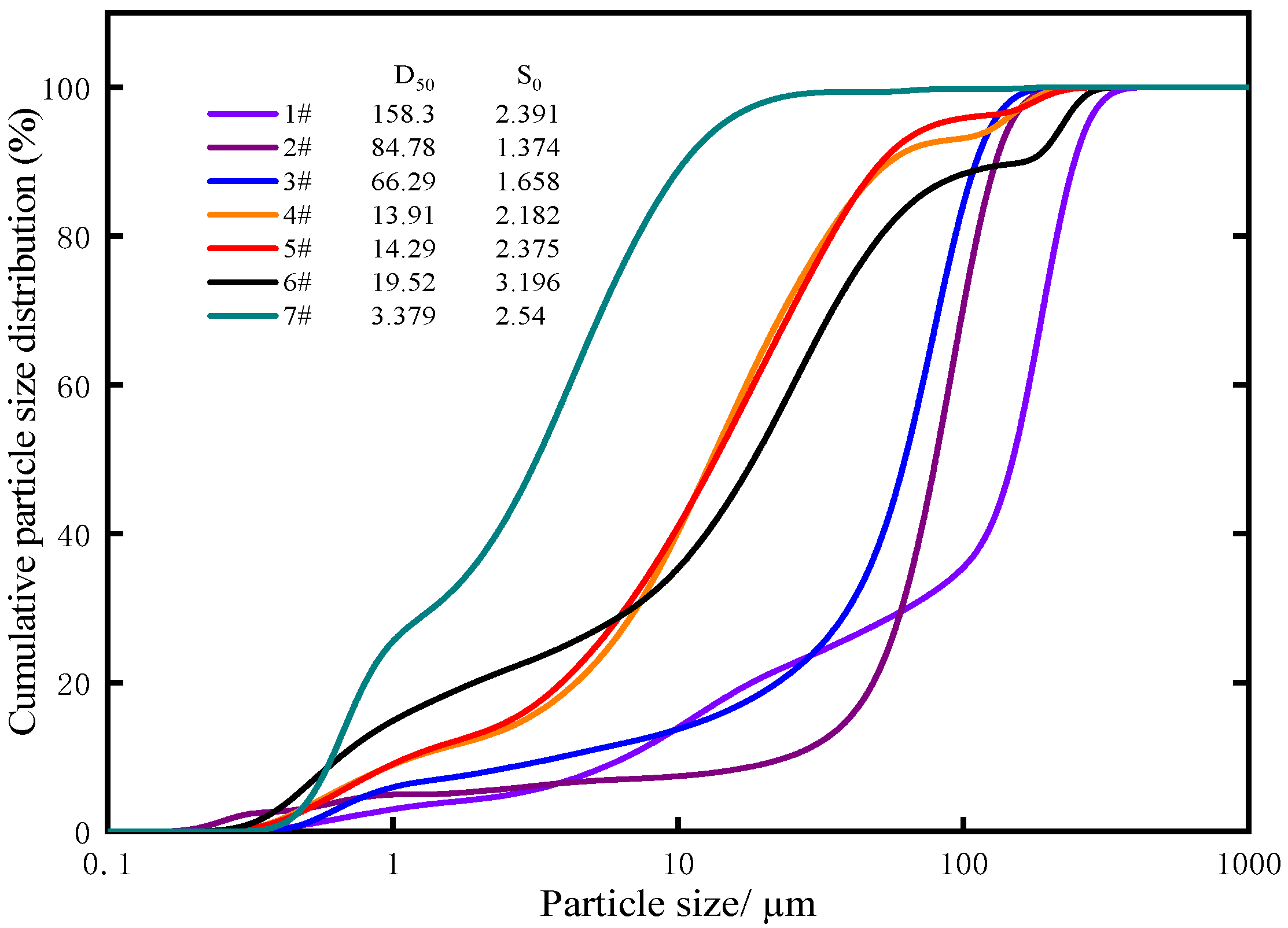 Processes 13 02383 g005