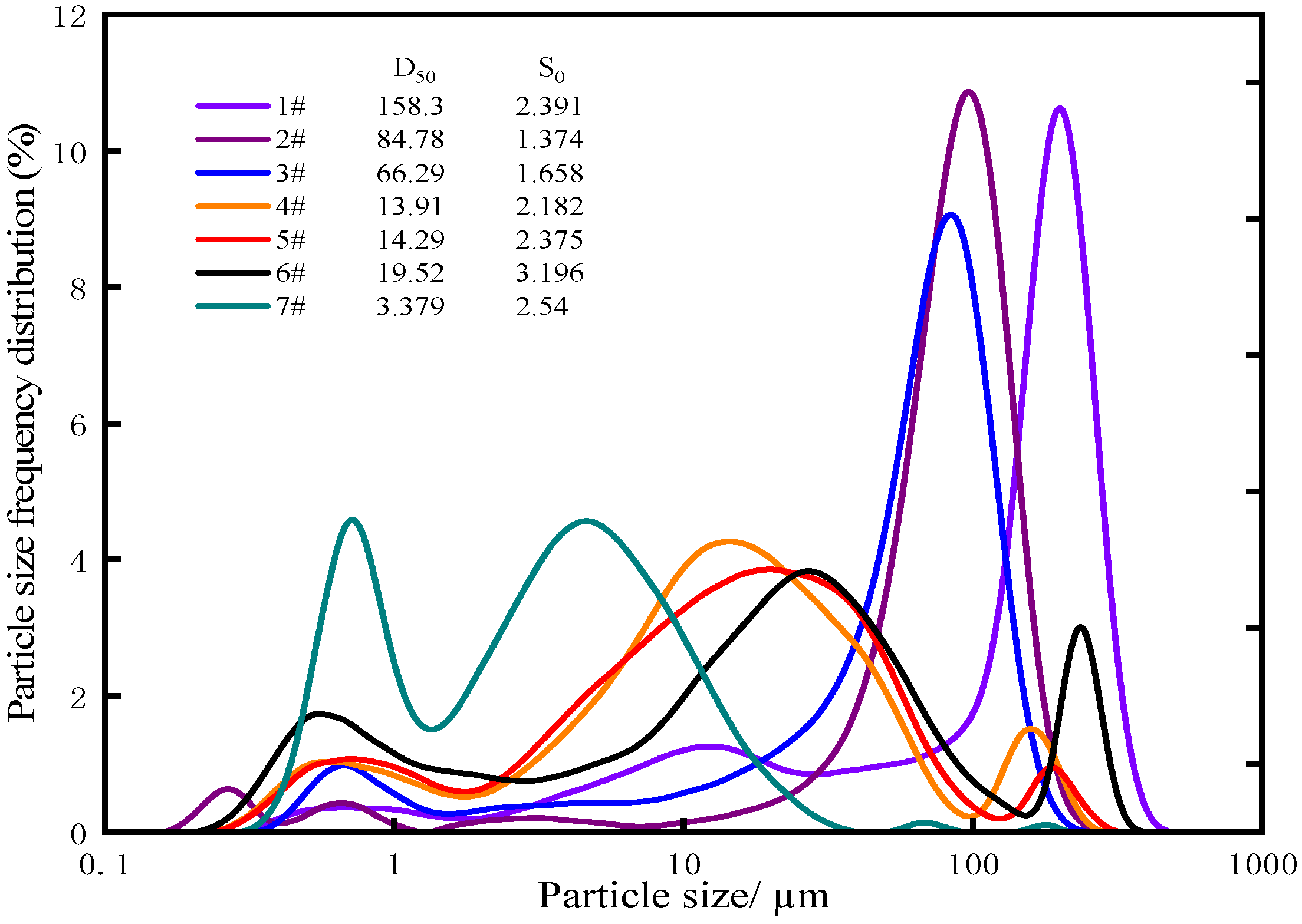 Processes 13 02383 g006