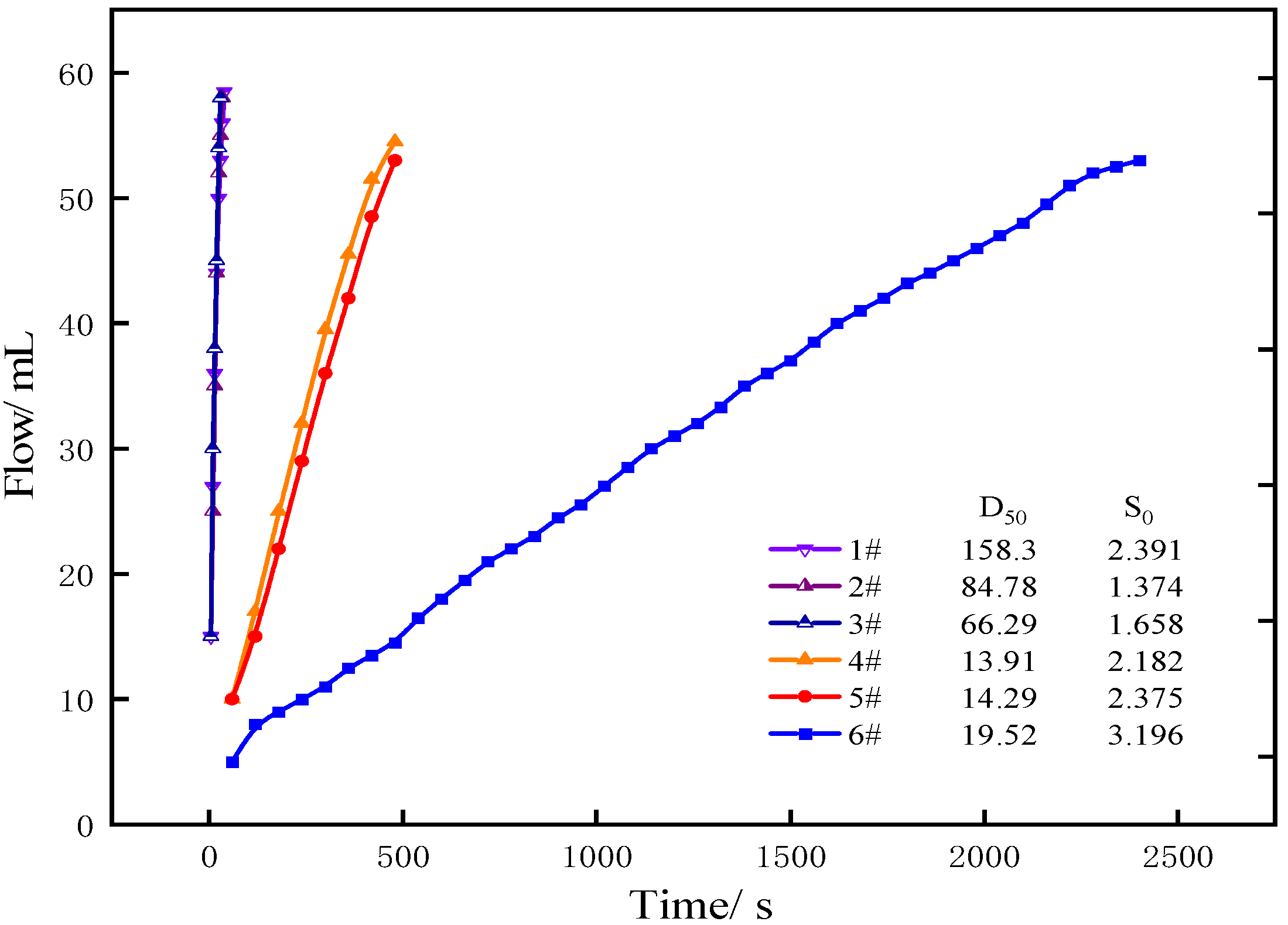 Processes 13 02383 g007