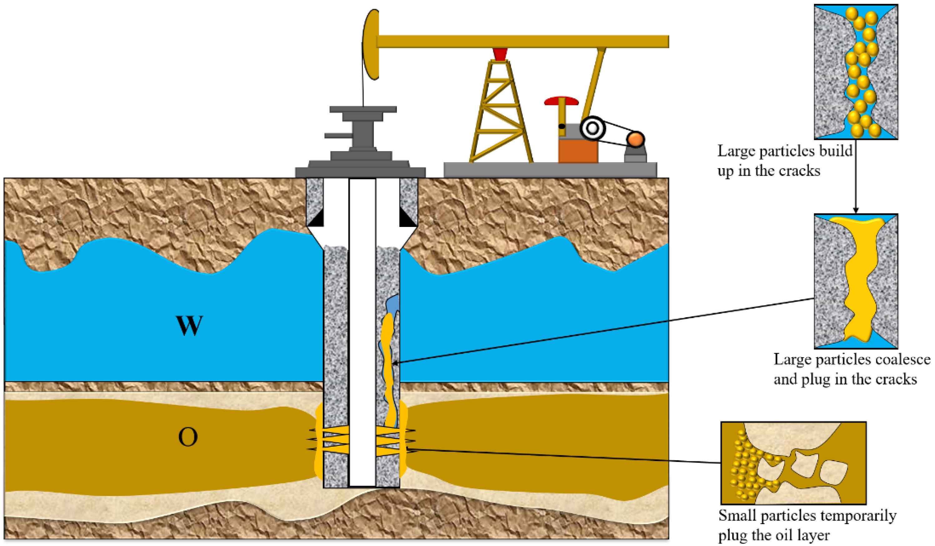 Processes 13 02383 g016