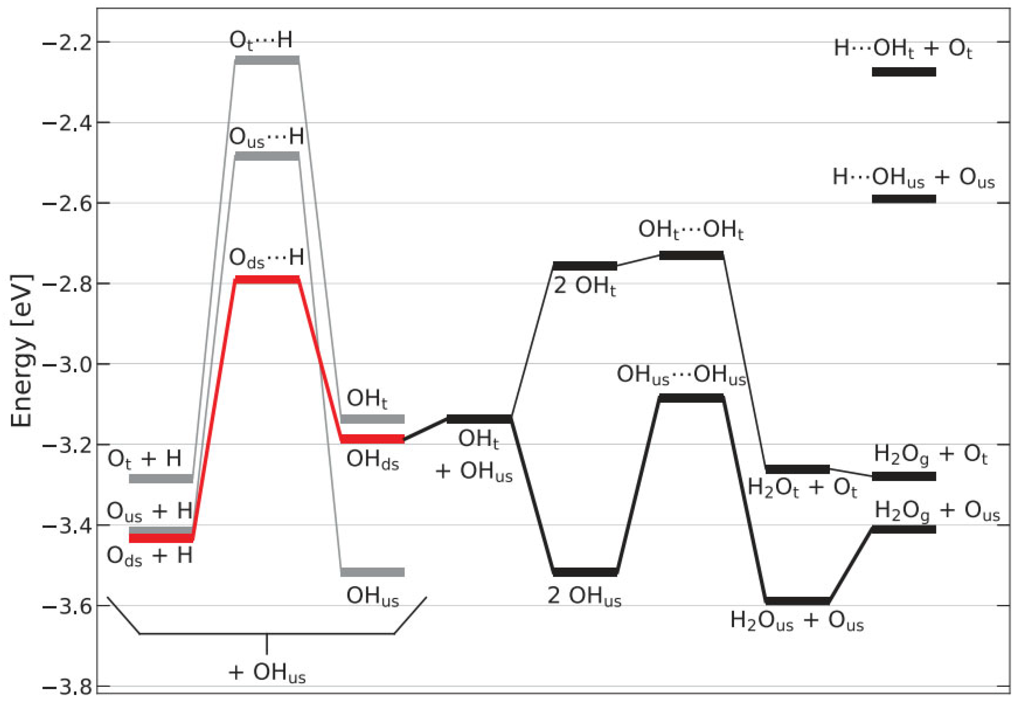 Processes 13 02384 g002