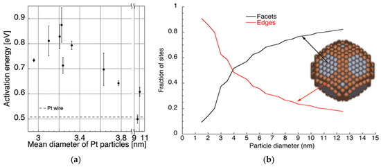 Catalytic Combustion Hydrogen Sensors for Vehicles: Hydrogen