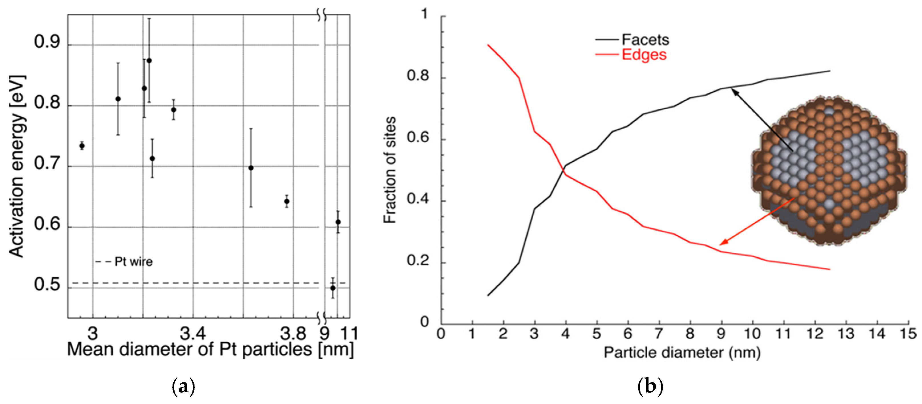 Processes 13 02384 g003