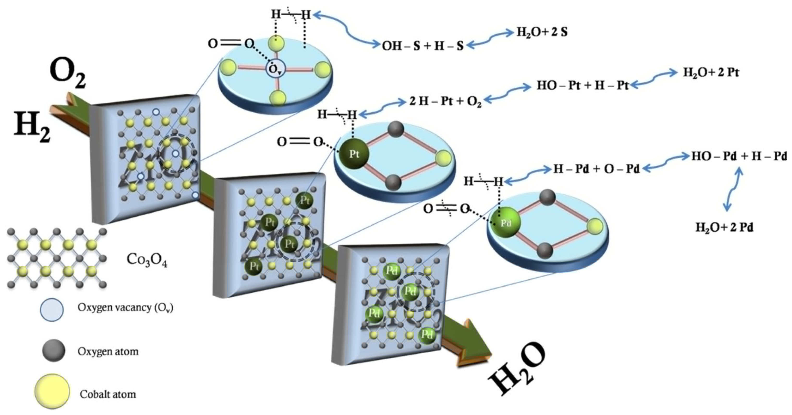 Processes 13 02384 g004