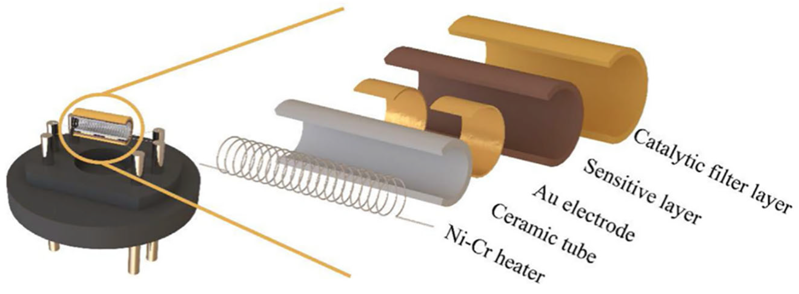 Processes 13 02384 g009