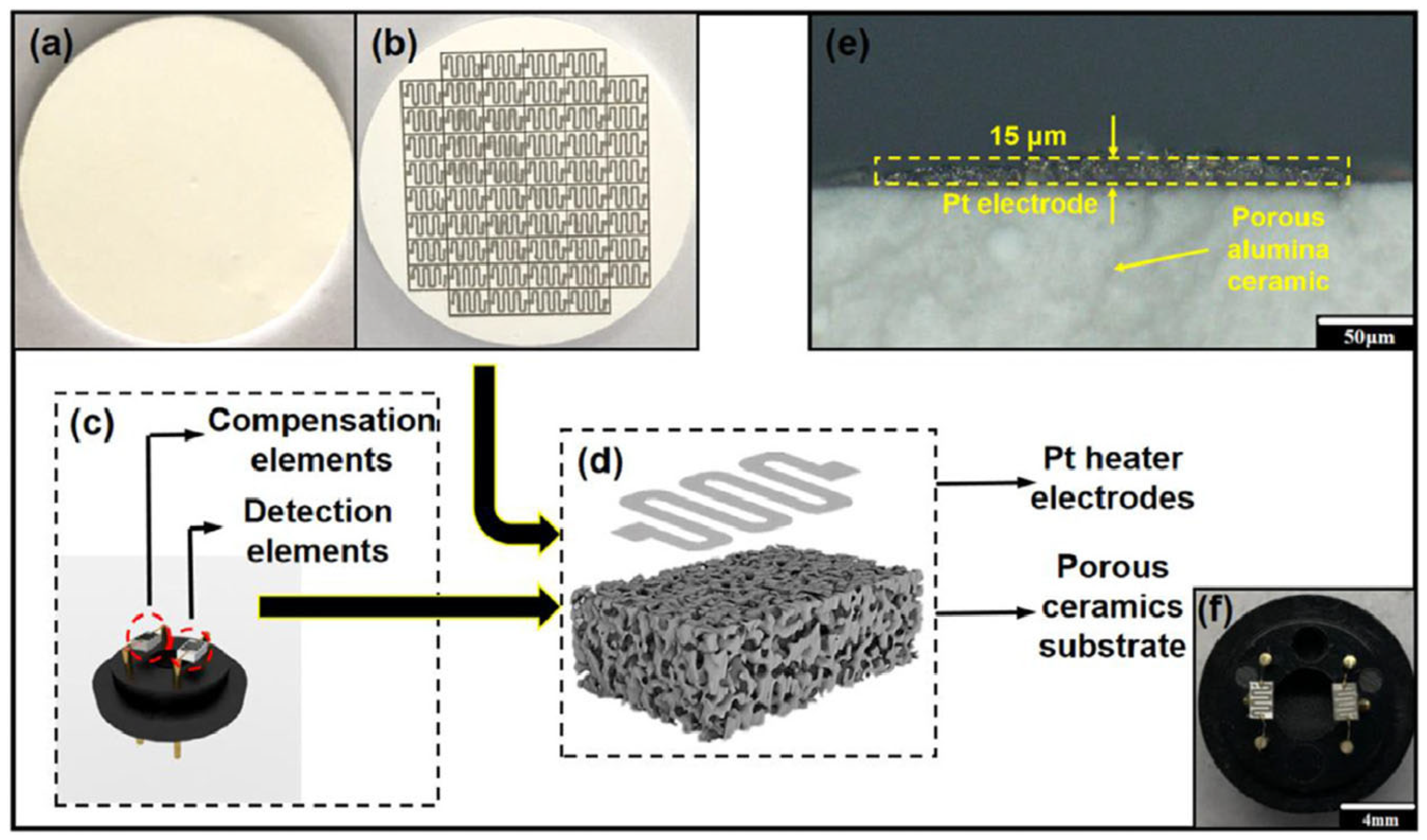 Processes 13 02384 g010