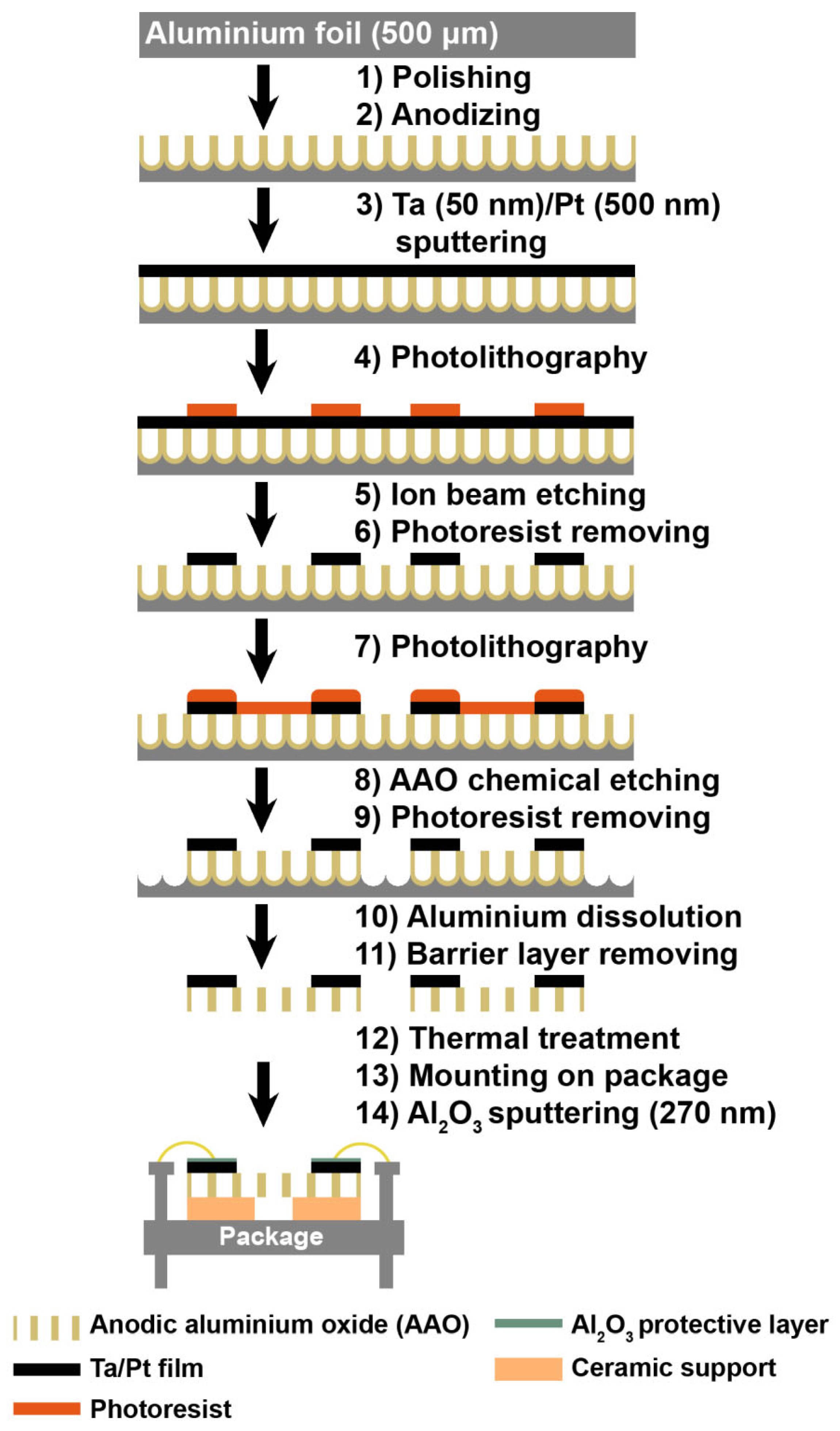 Processes 13 02384 g011