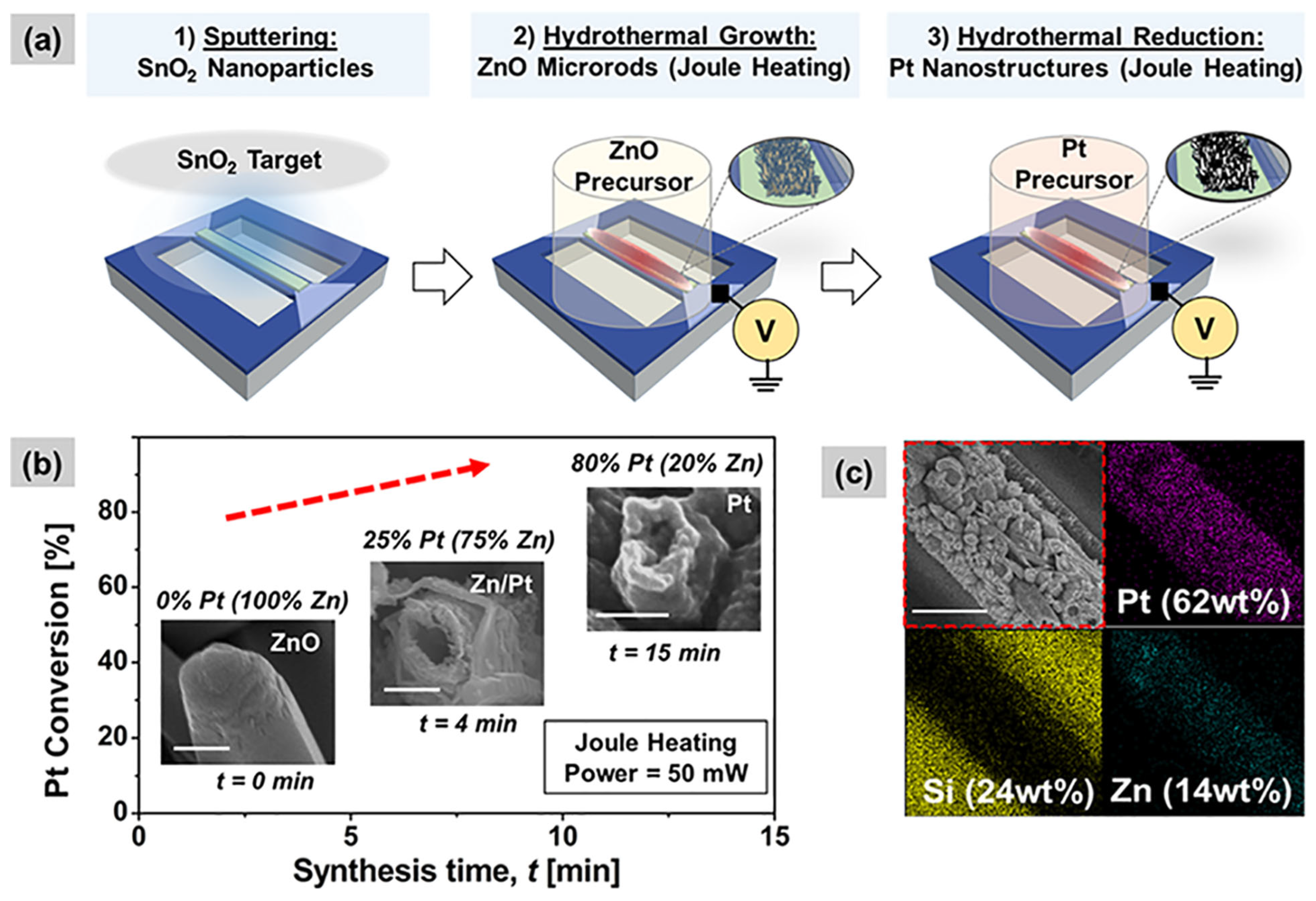Processes 13 02384 g012