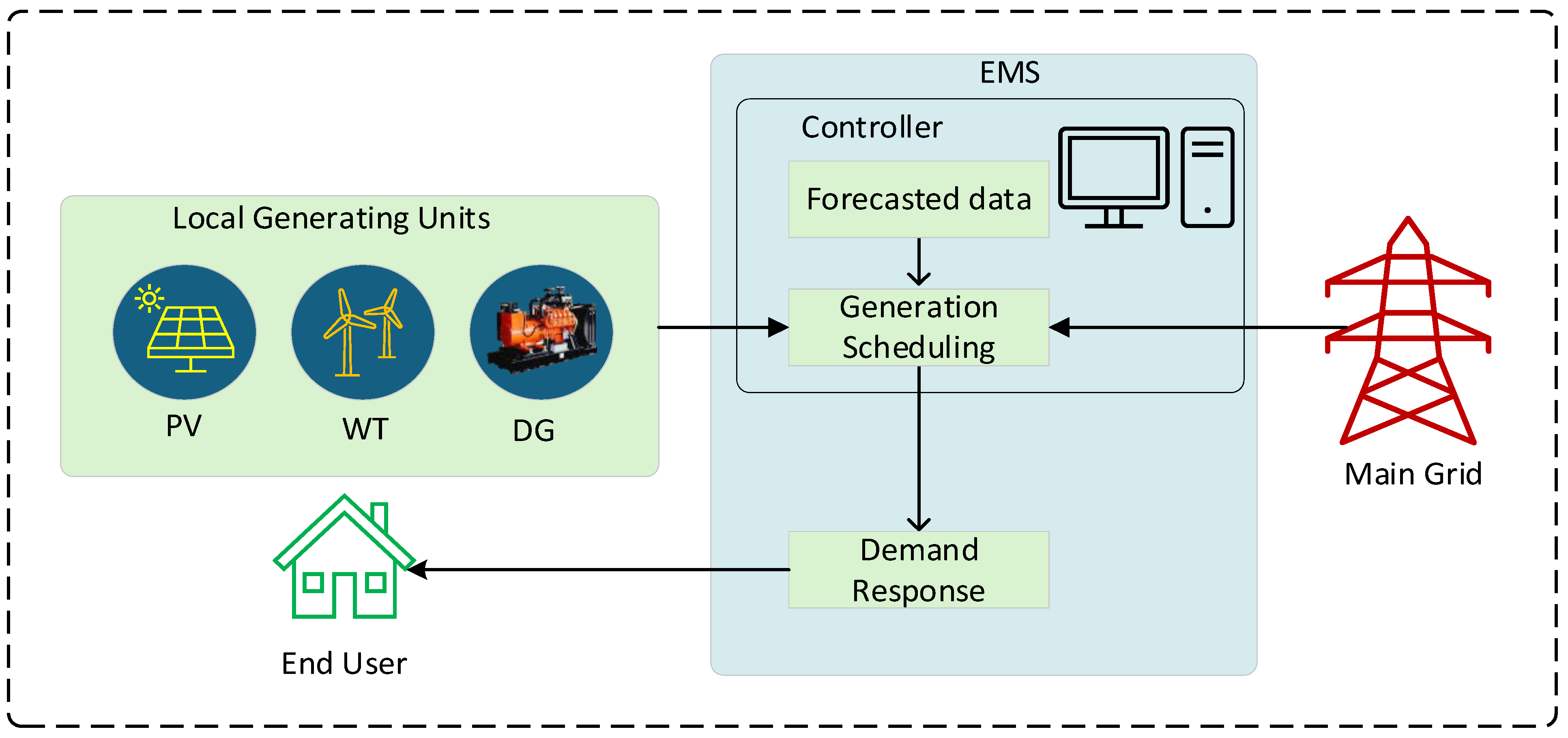 Processes 13 02385 g005