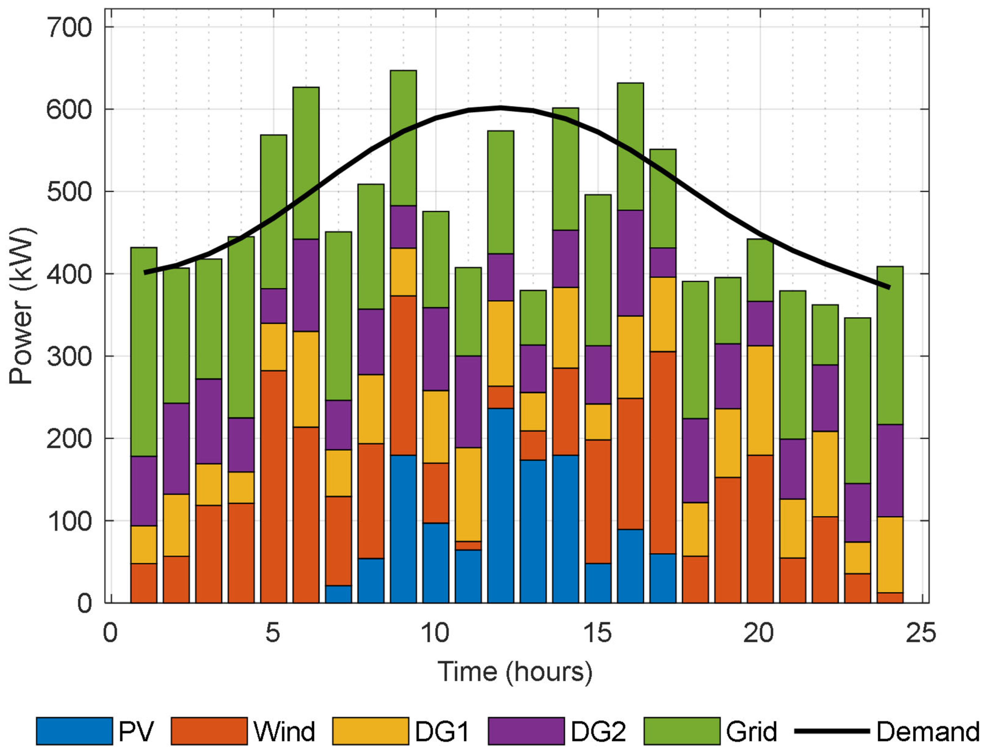 Processes 13 02385 g014