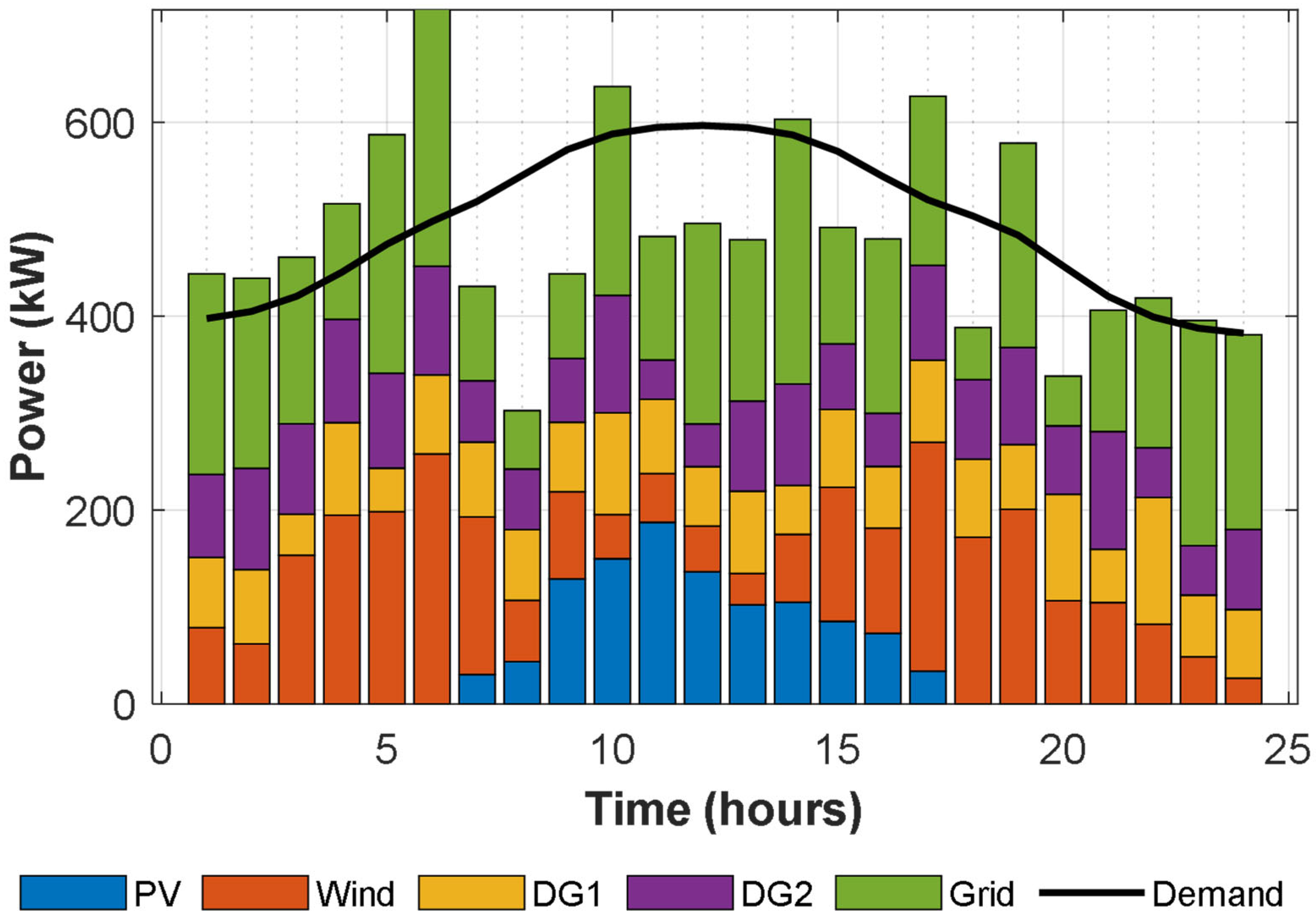 Processes 13 02385 g016