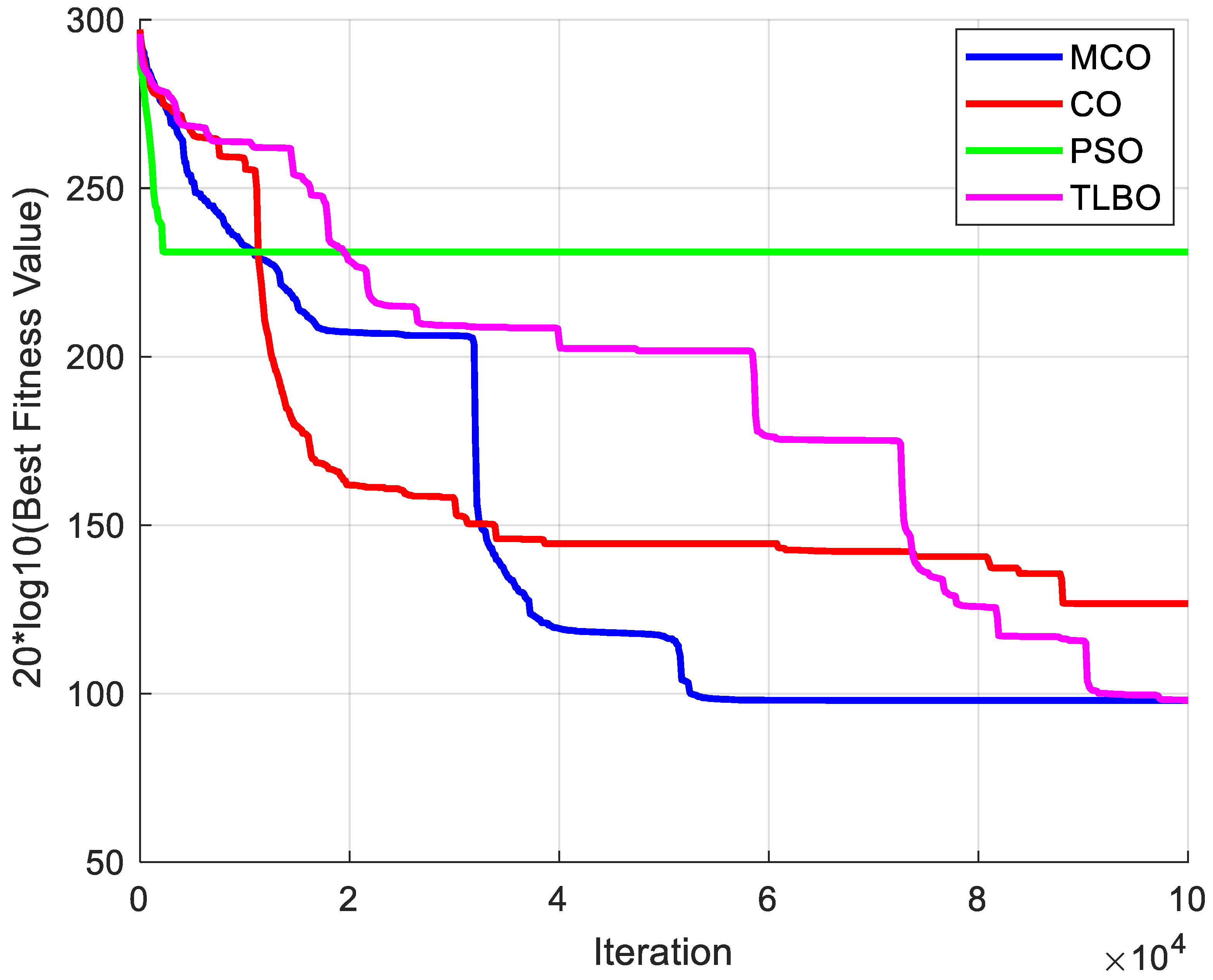 Processes 13 02385 g018