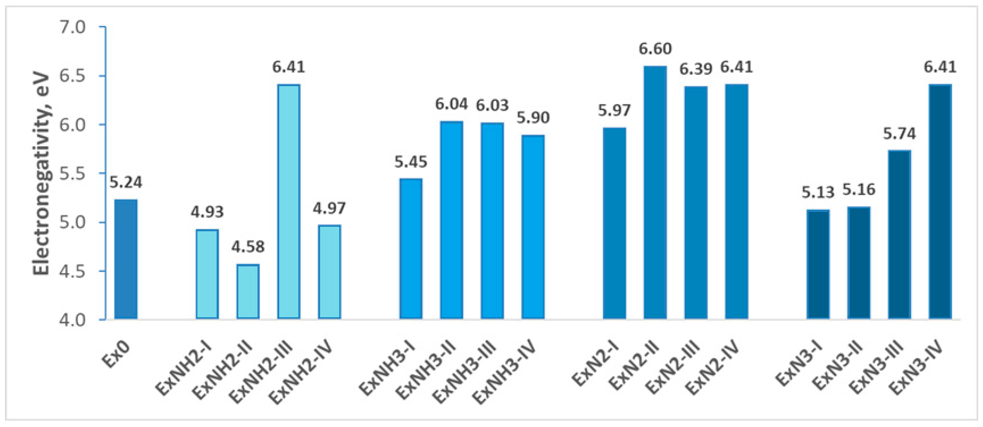 Processes 13 02386 g006