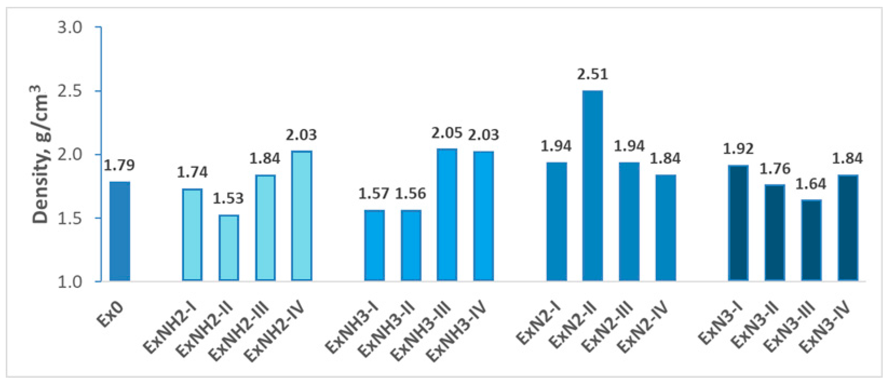 Processes 13 02386 g007