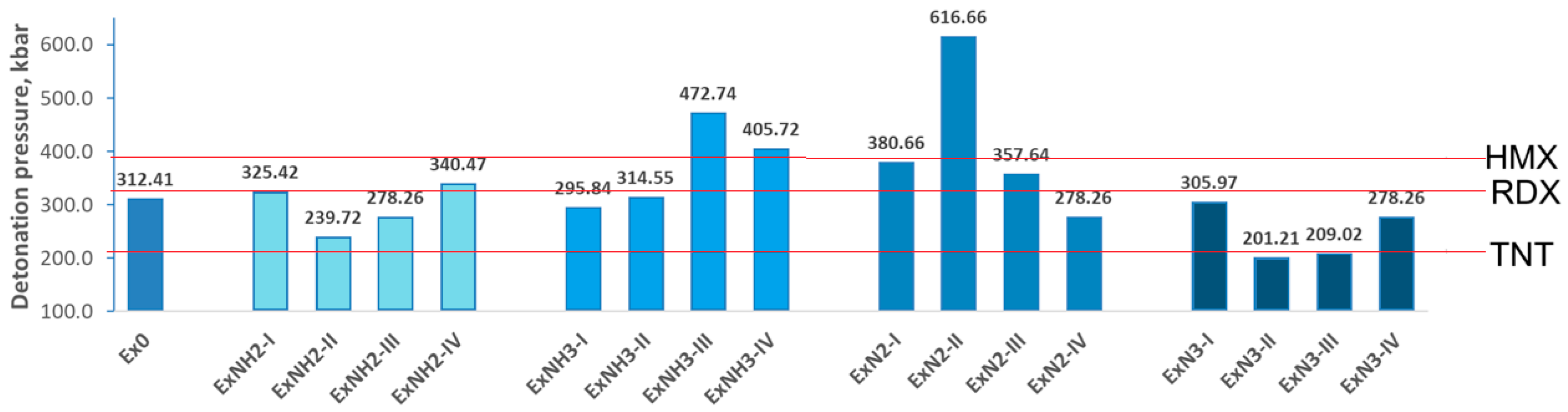 Processes 13 02386 g008