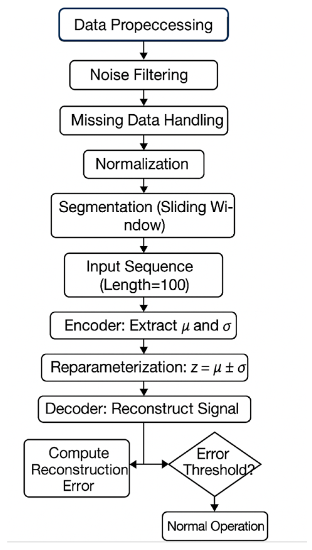 Processes 13 02388 g002
