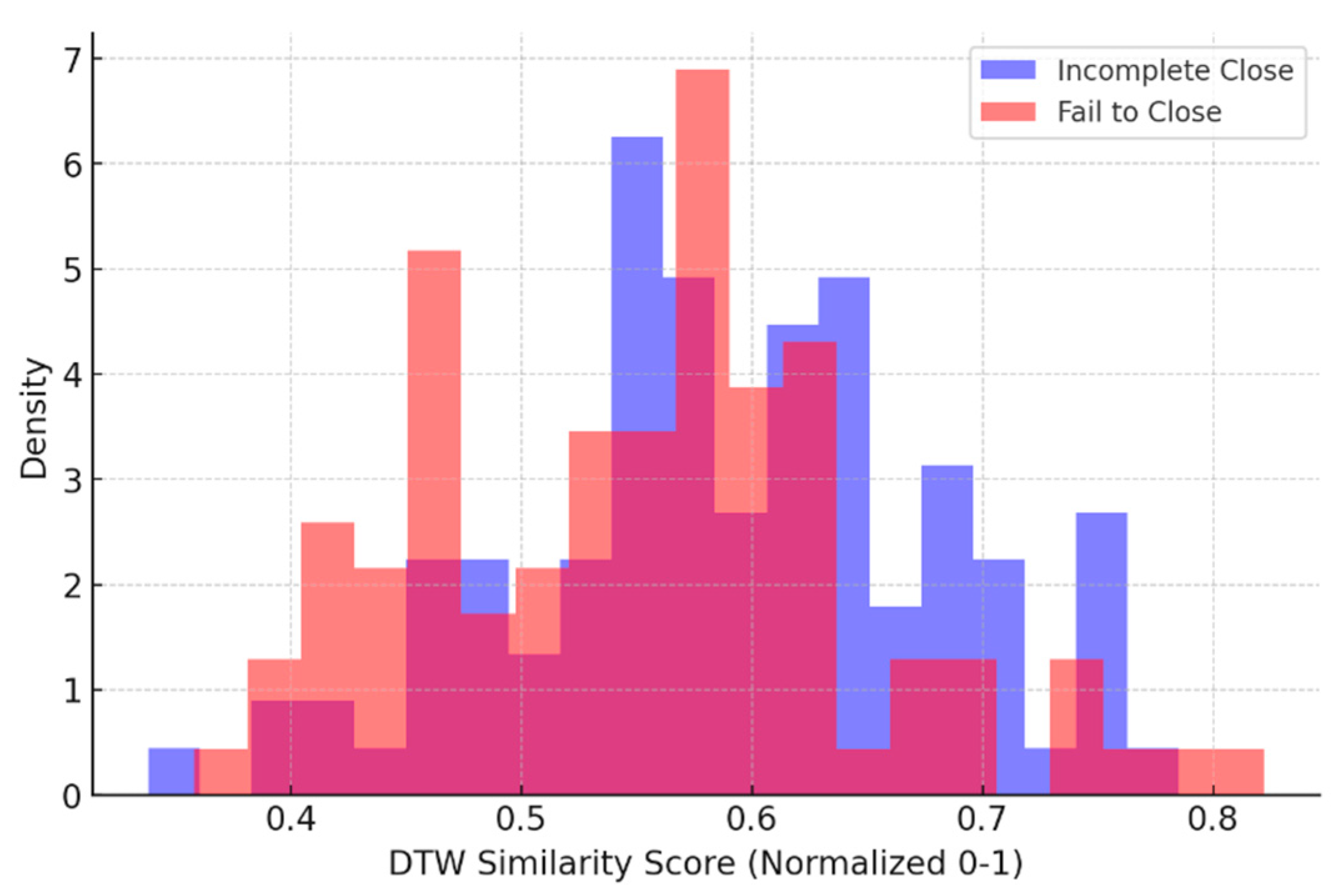 Processes 13 02388 g005