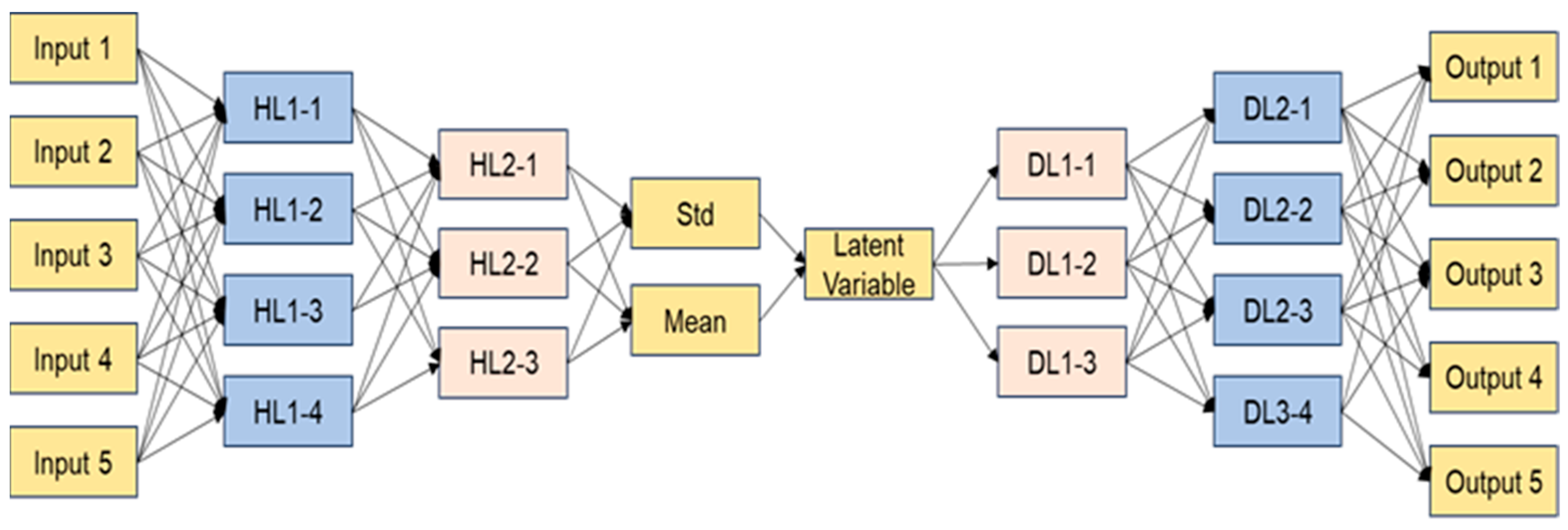 Processes 13 02388 g006