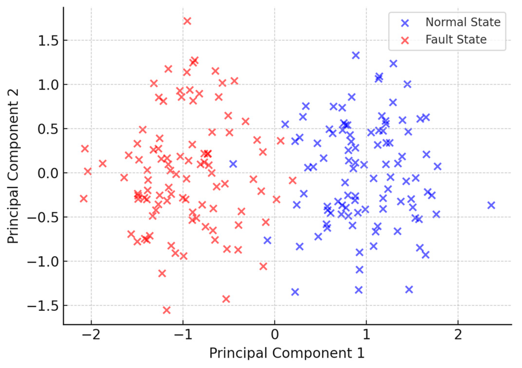 Processes 13 02388 g010