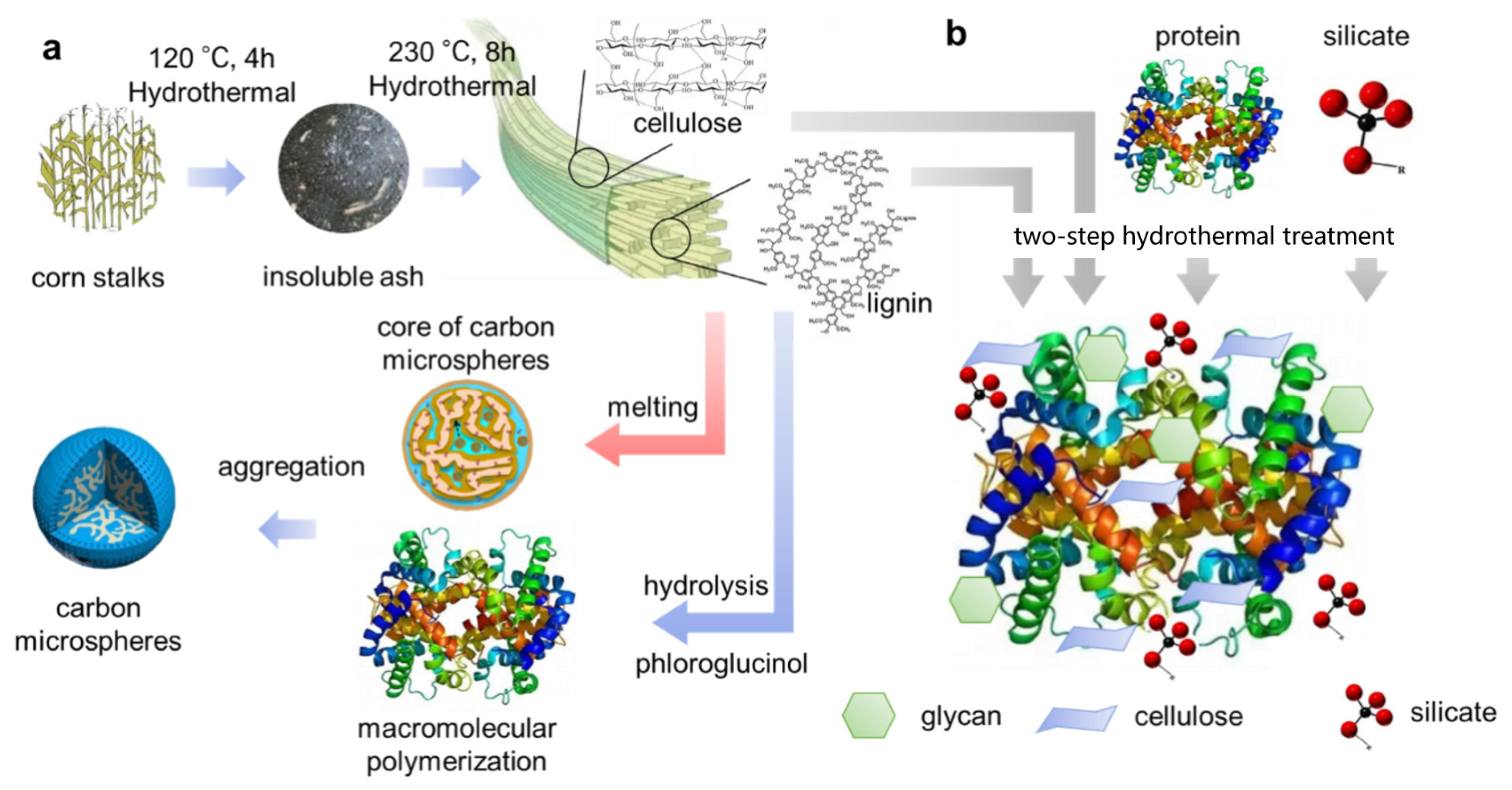 Processes 13 02389 g002