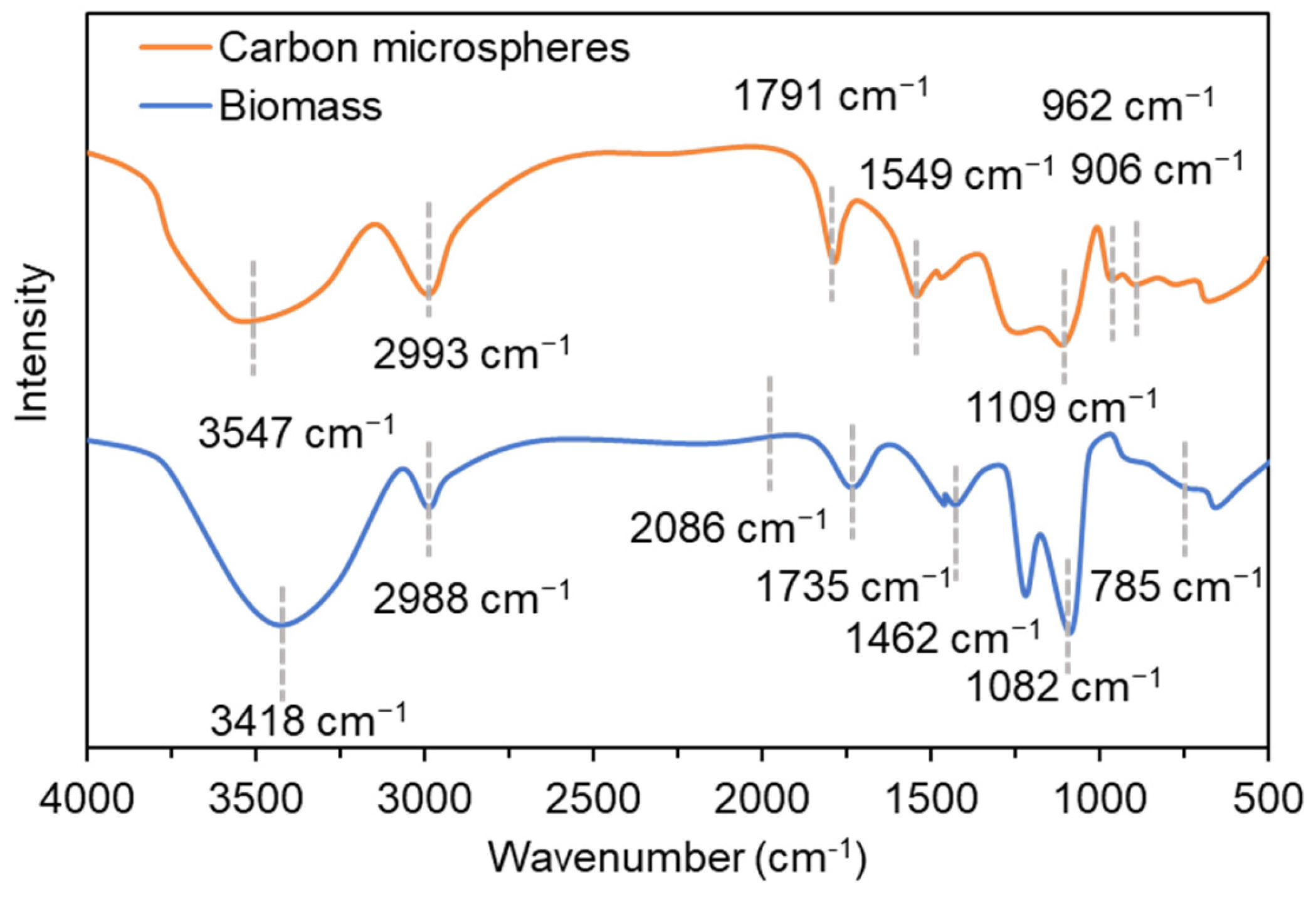 Processes 13 02389 g003
