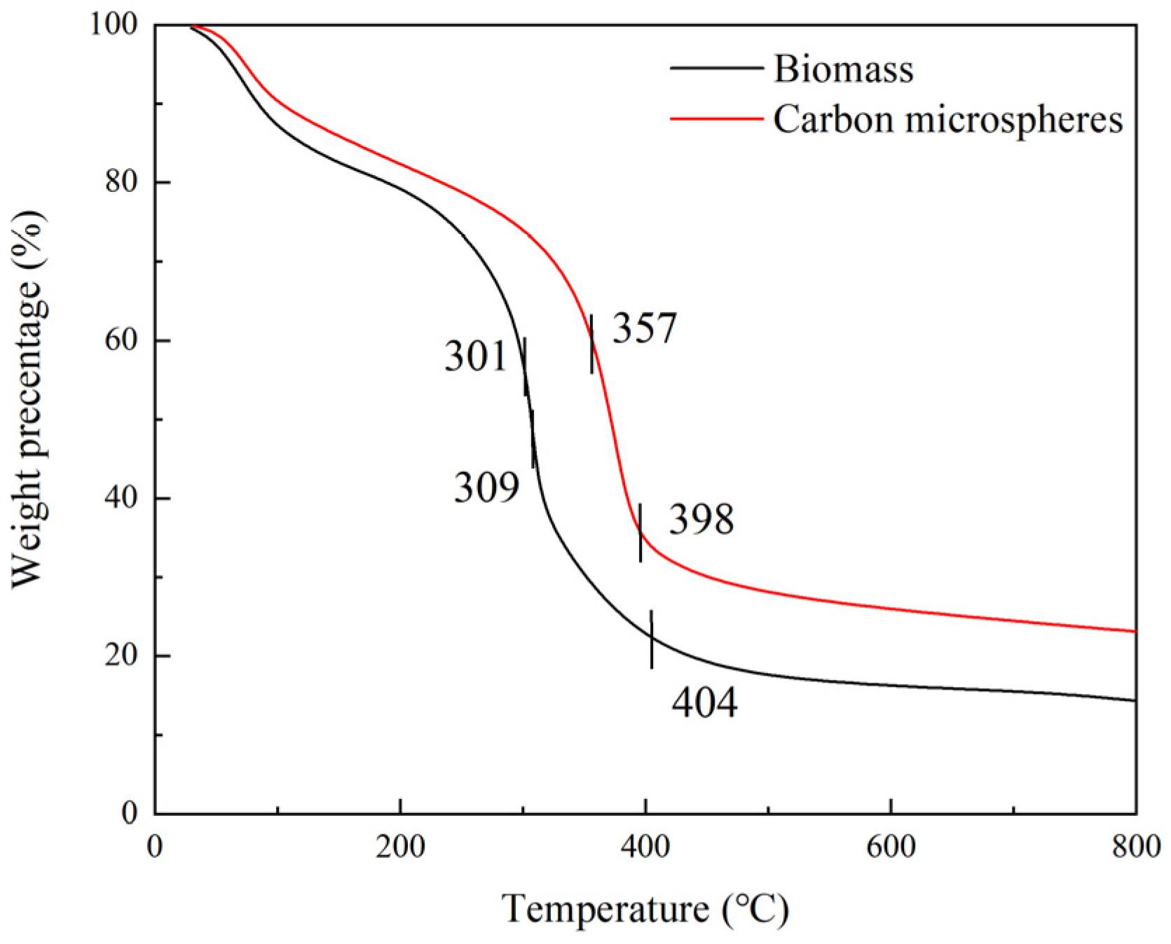 Processes 13 02389 g004