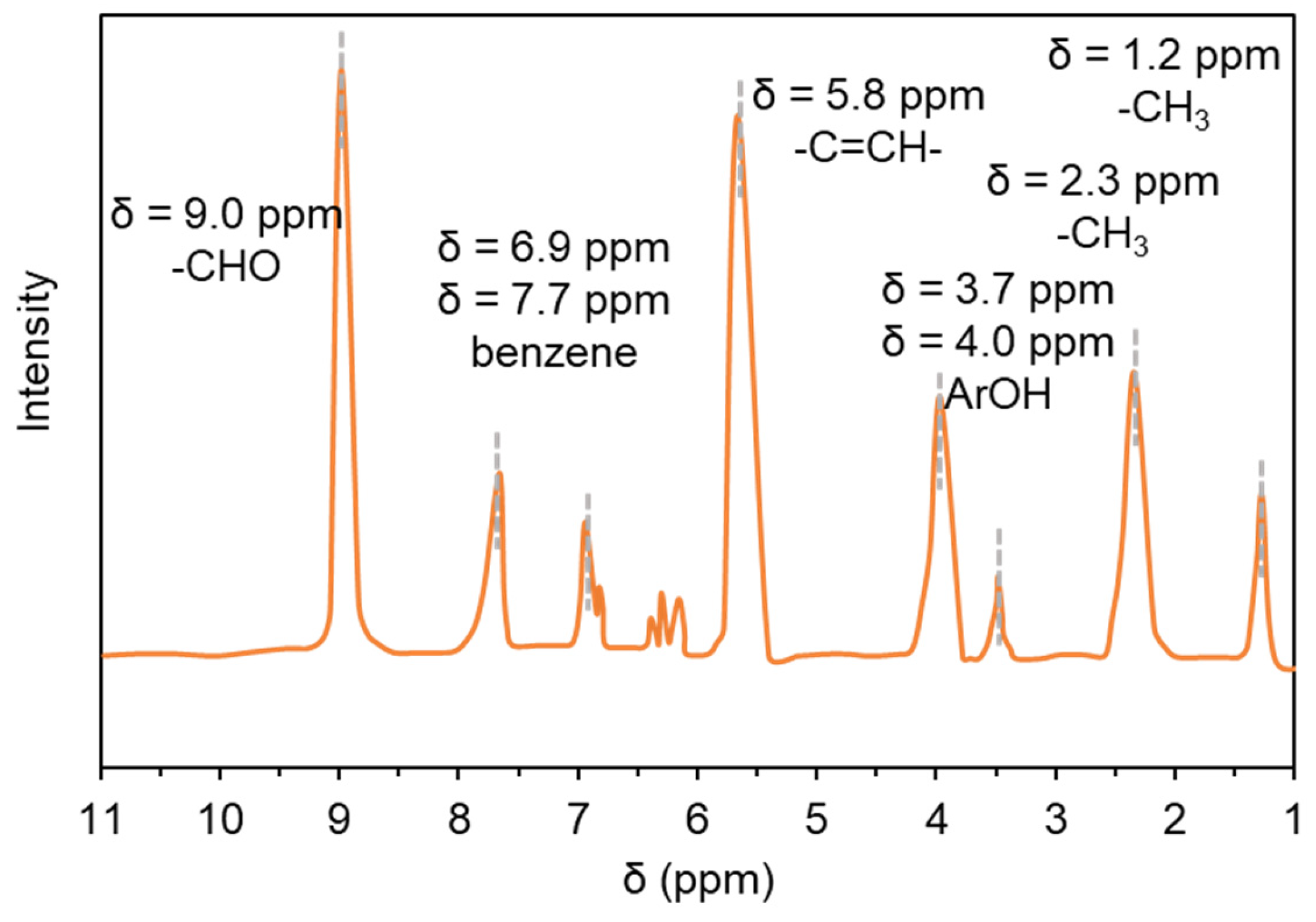 Processes 13 02389 g007