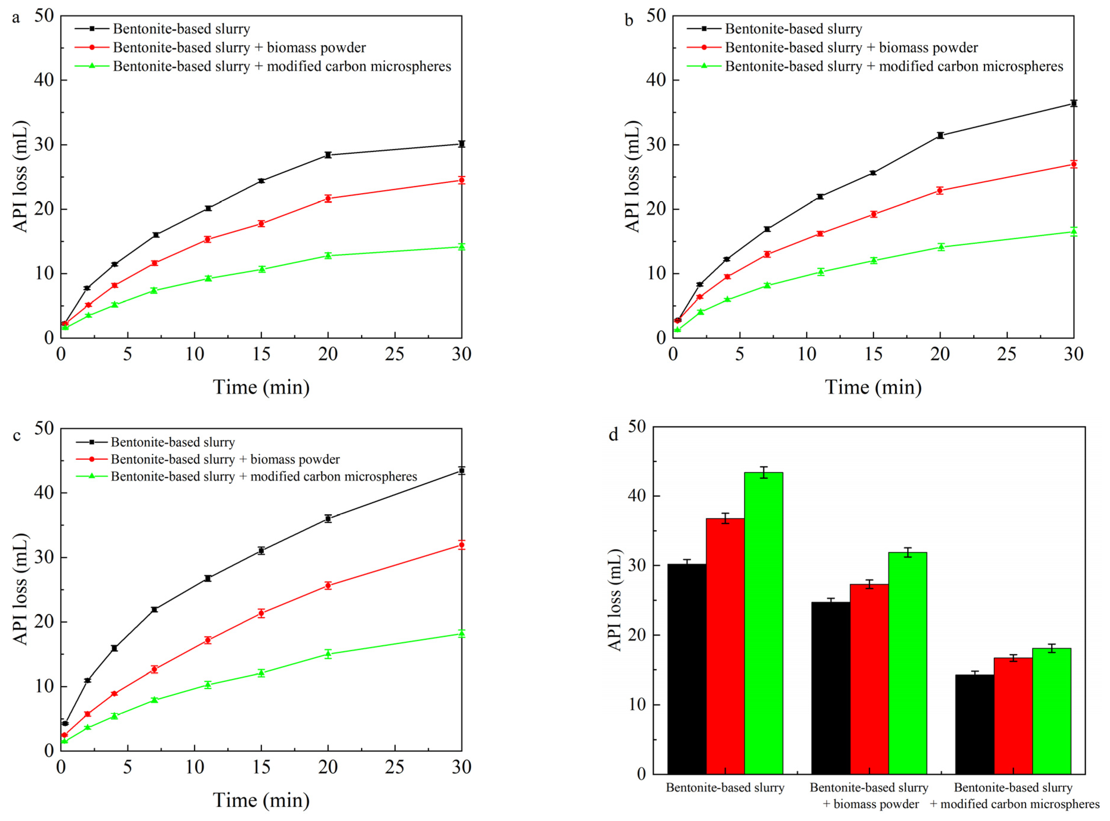 Processes 13 02389 g009