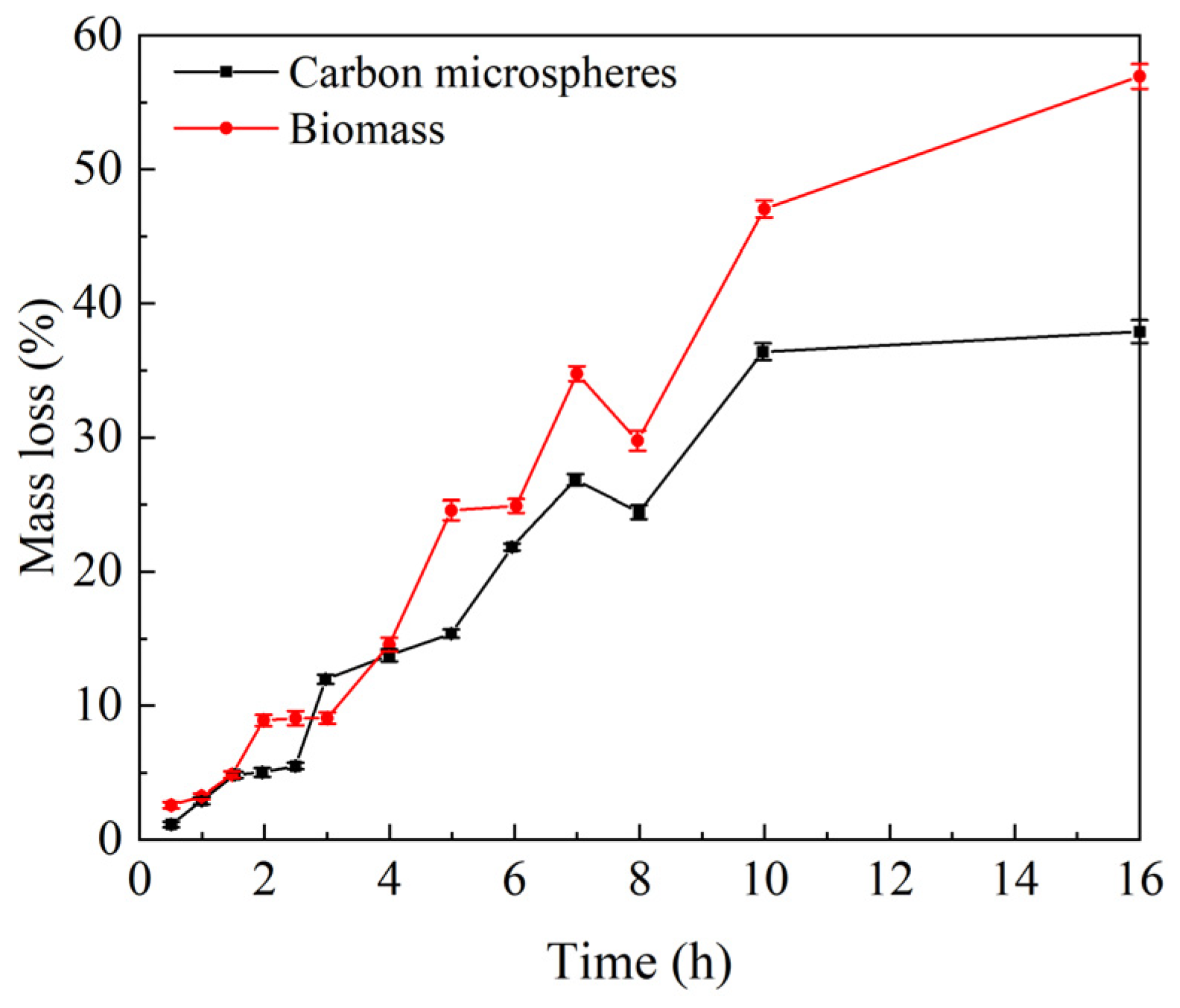 Processes 13 02389 g010