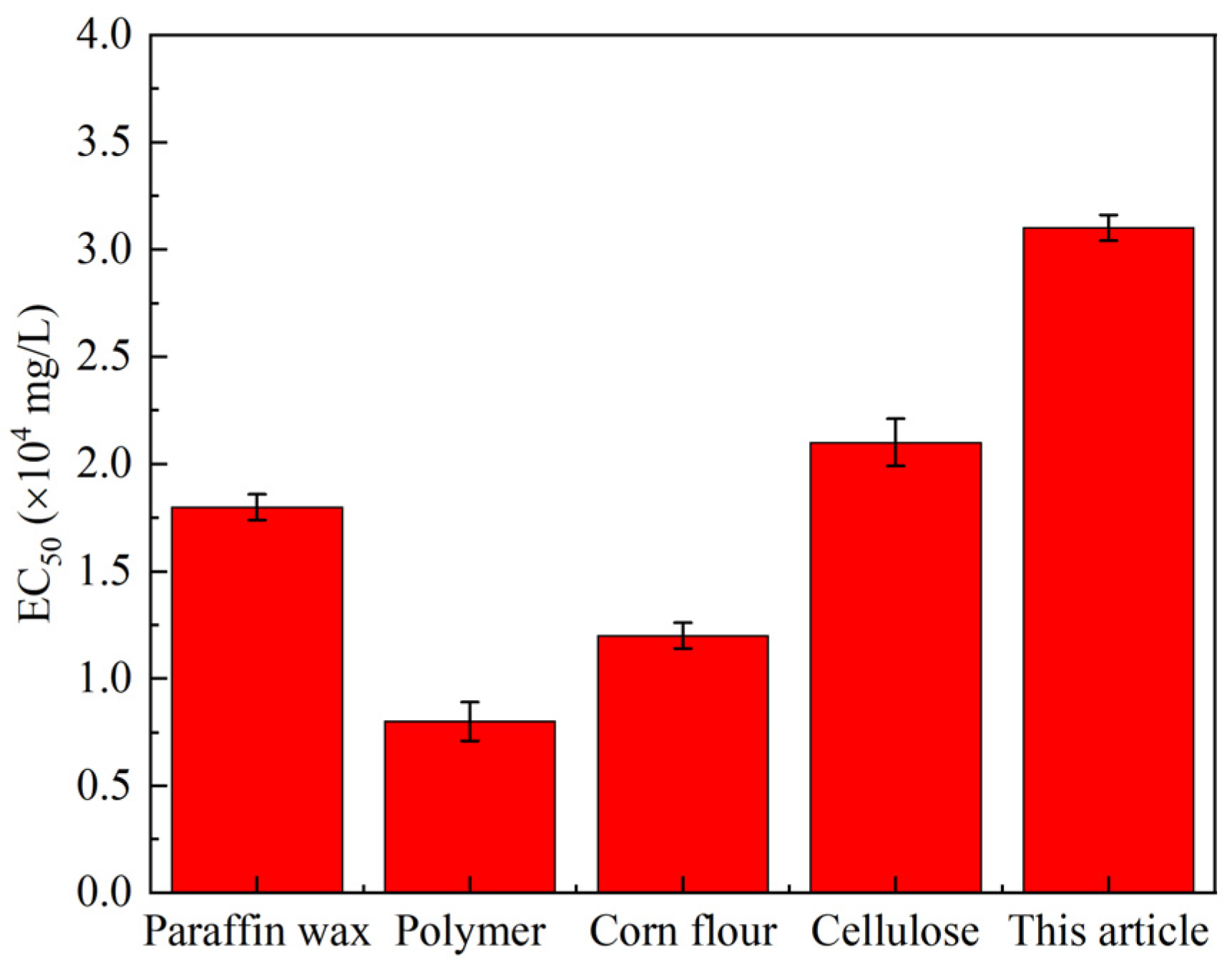 Processes 13 02389 g011