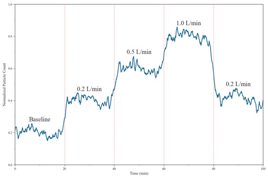 Geant4-Based Logging-While-Drilling Gamma Gas Detection for
