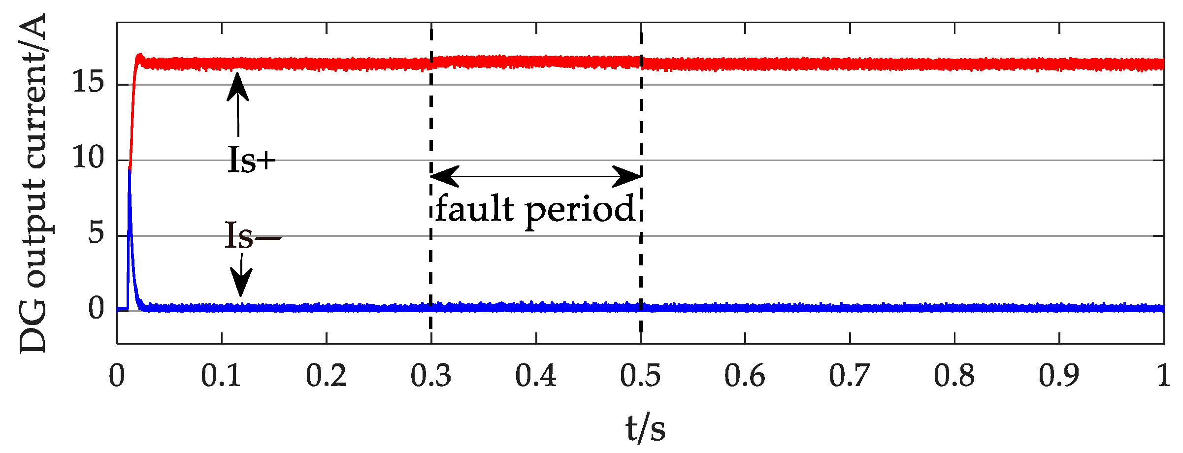 Processes 13 02393 g010
