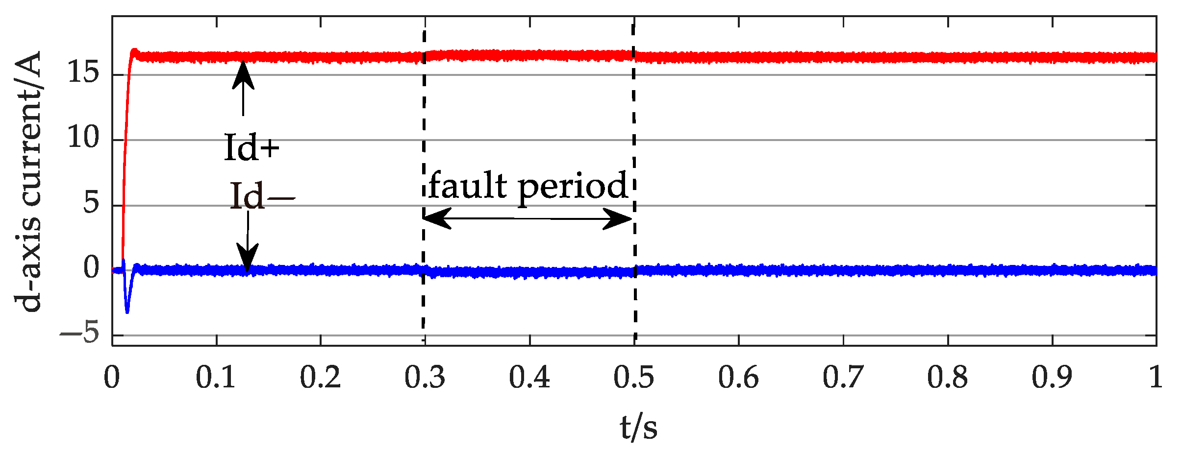 Processes 13 02393 g011