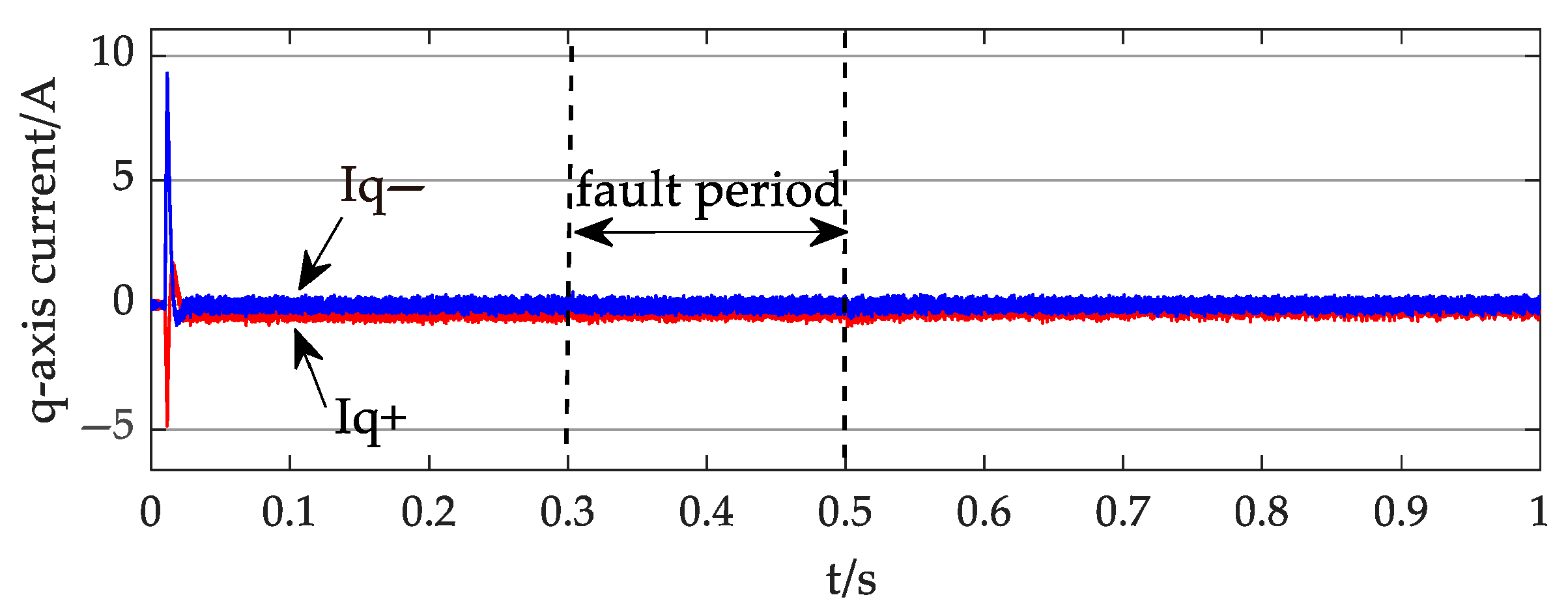 Processes 13 02393 g012