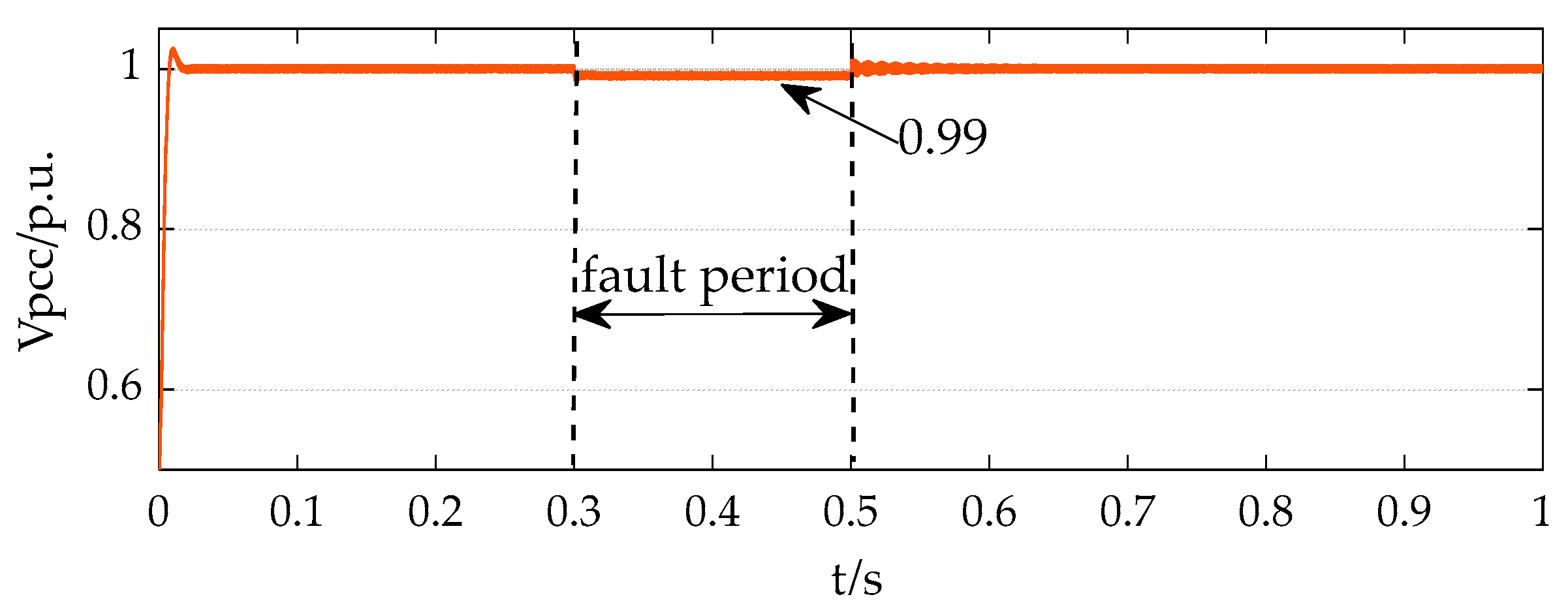 Processes 13 02393 g013