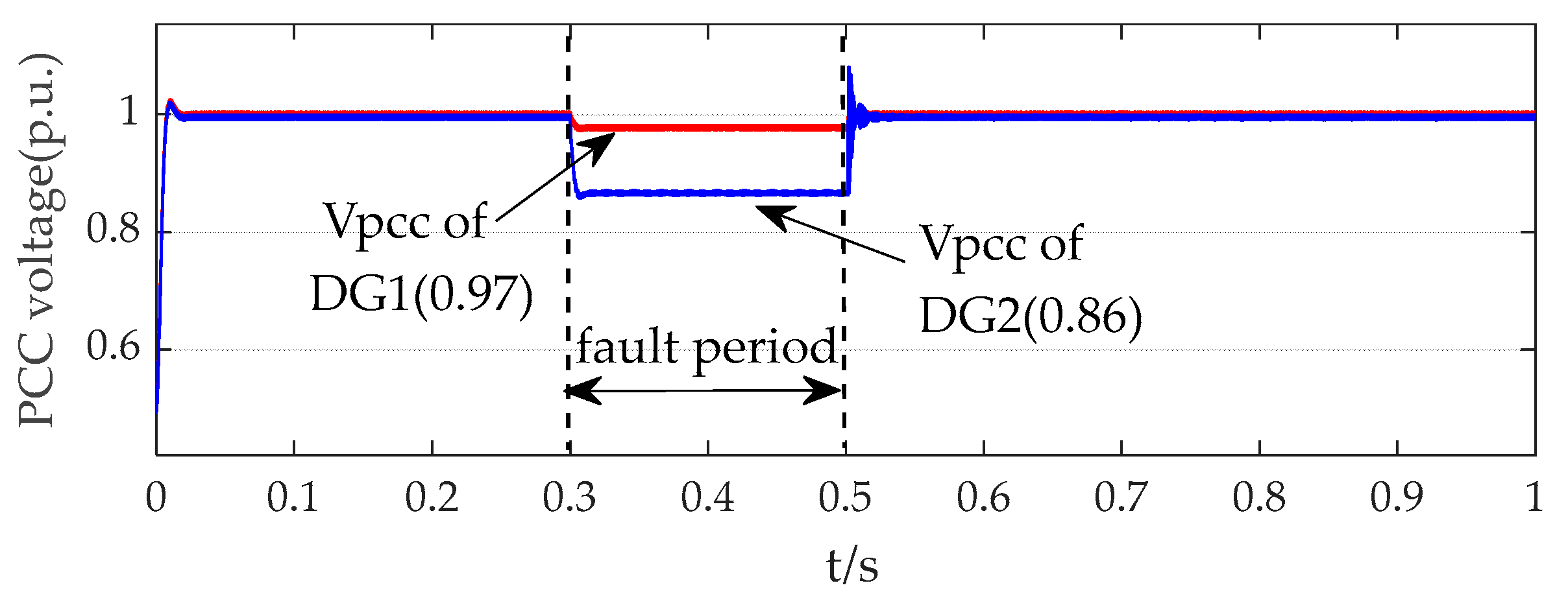 Processes 13 02393 g016
