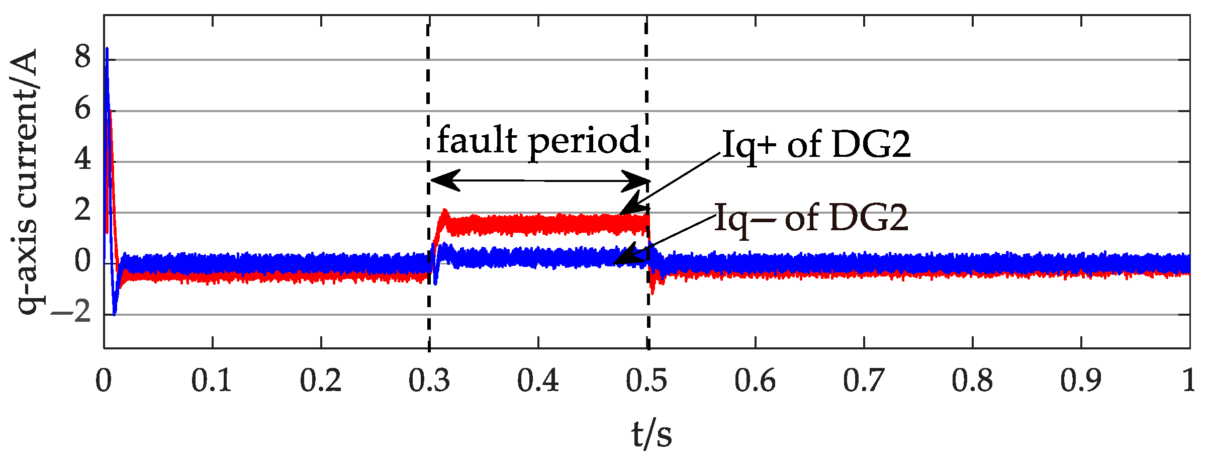 Processes 13 02393 g020