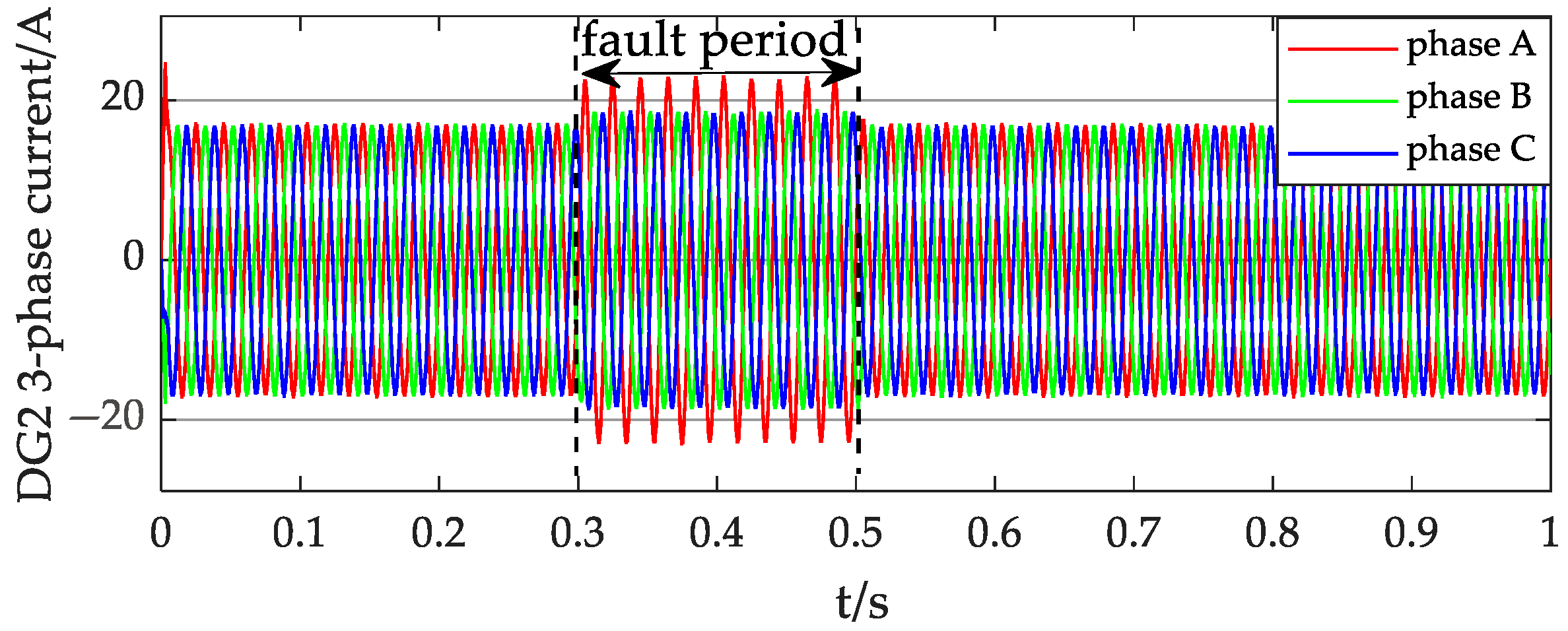 Processes 13 02393 g021