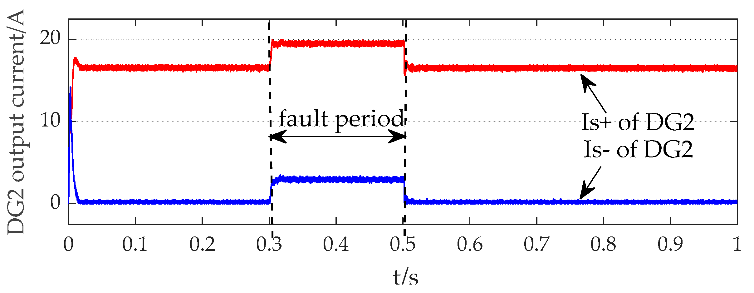 Processes 13 02393 g022